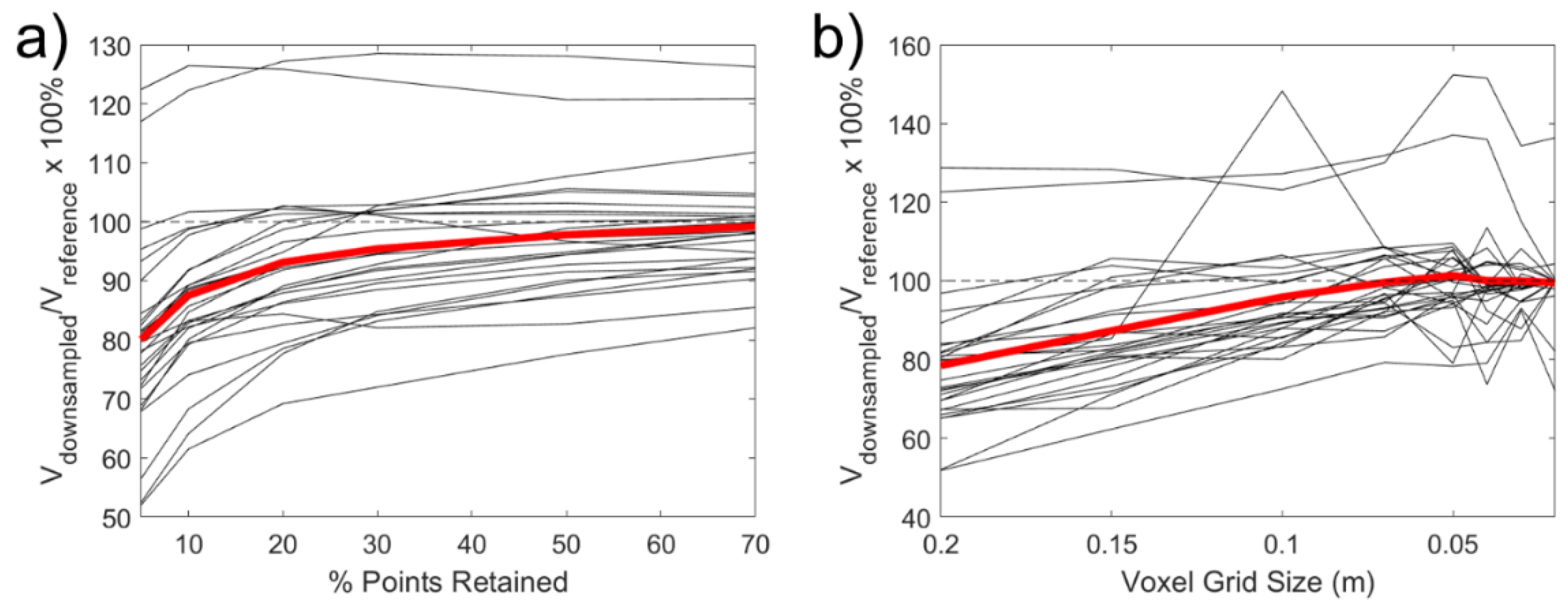 Remotesensing 15 00165 g010 Remotesensing 15 00165 g010