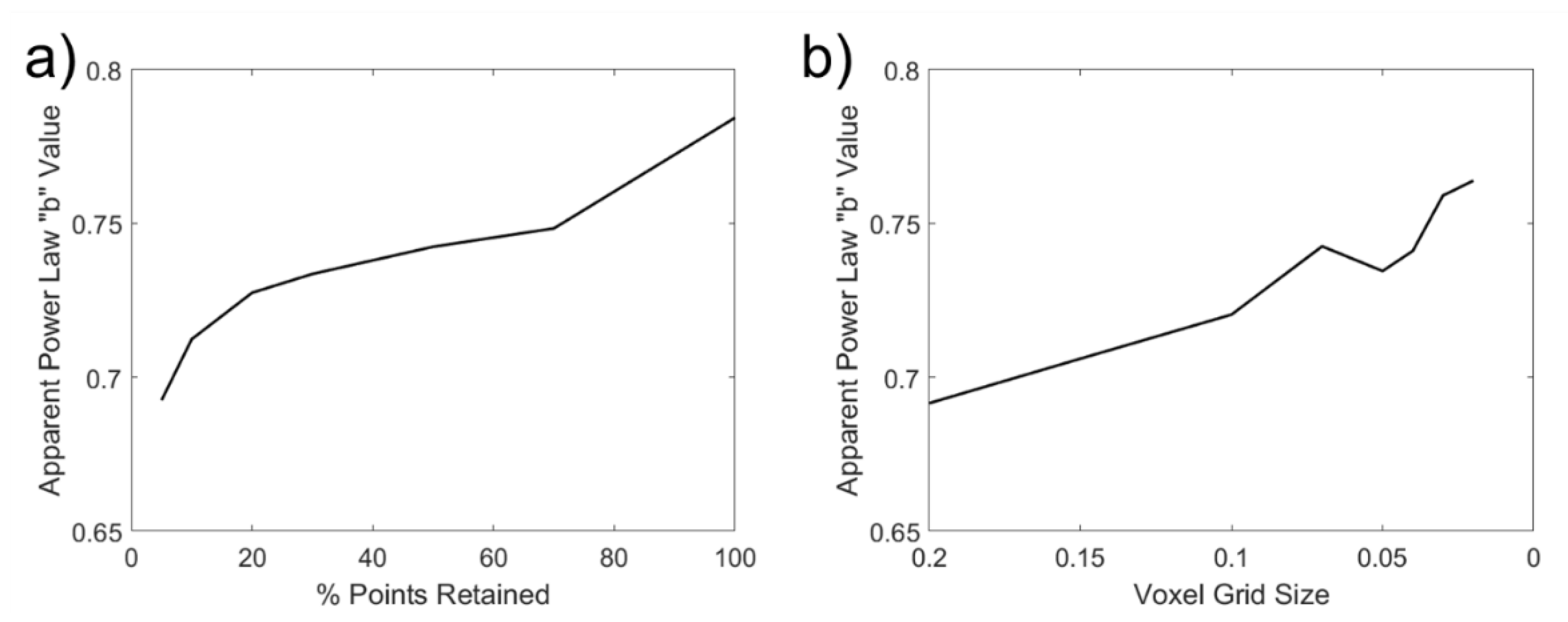Remotesensing 15 00165 g013 Remotesensing 15 00165 g013