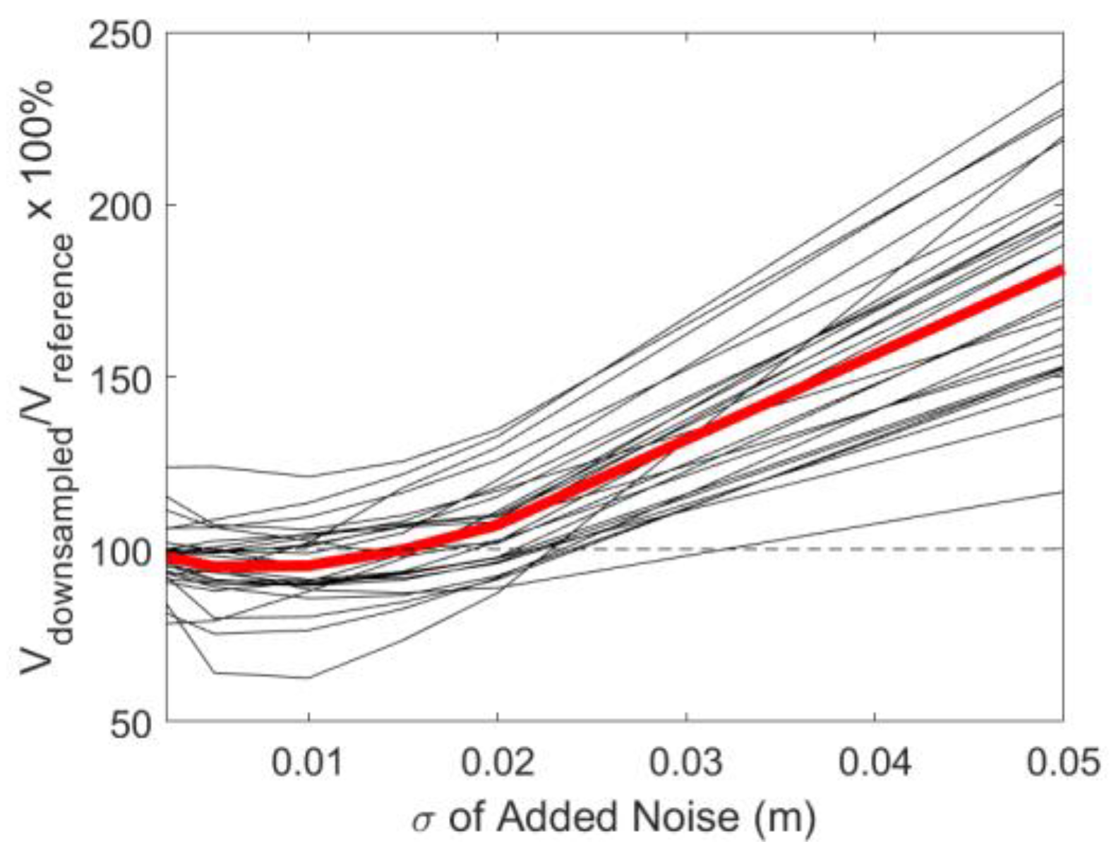 Remotesensing 15 00165 g014 Remotesensing 15 00165 g014
