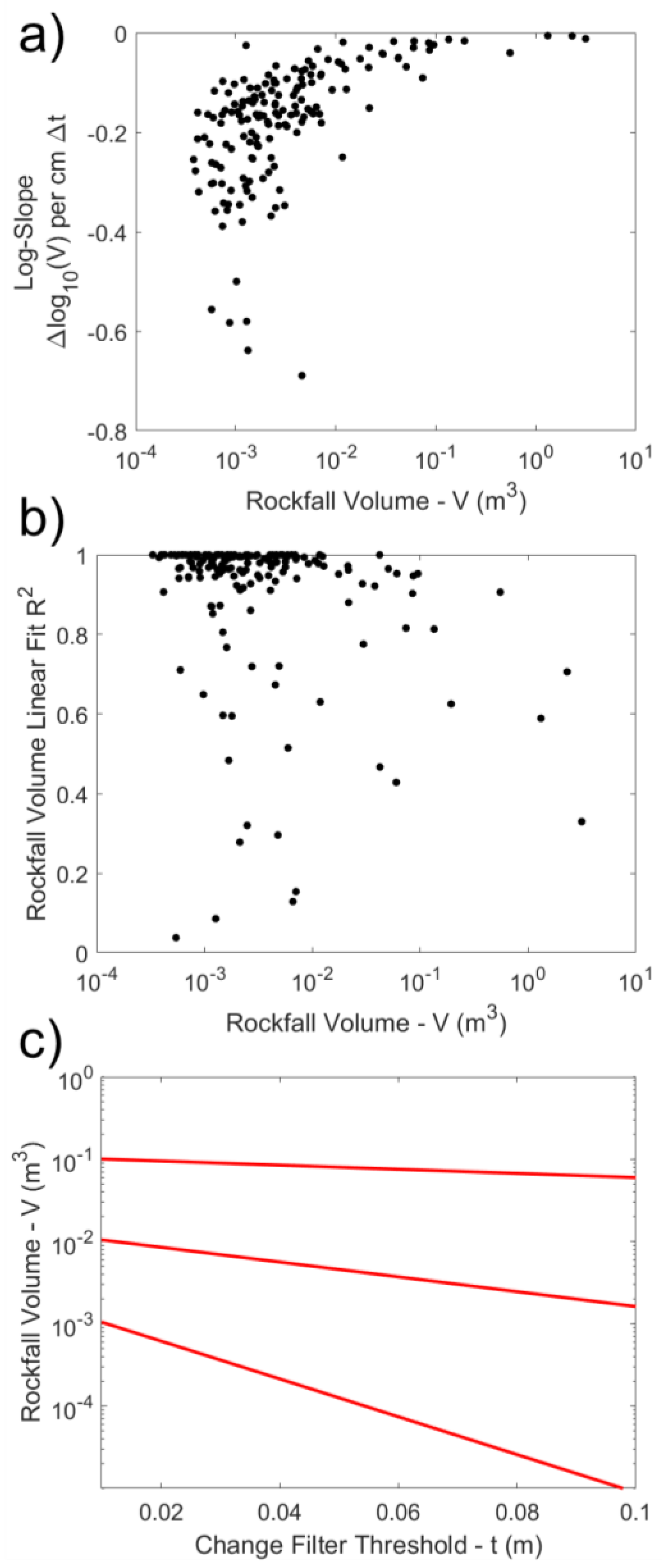 Remotesensing 15 00165 g015 Remotesensing 15 00165 g015