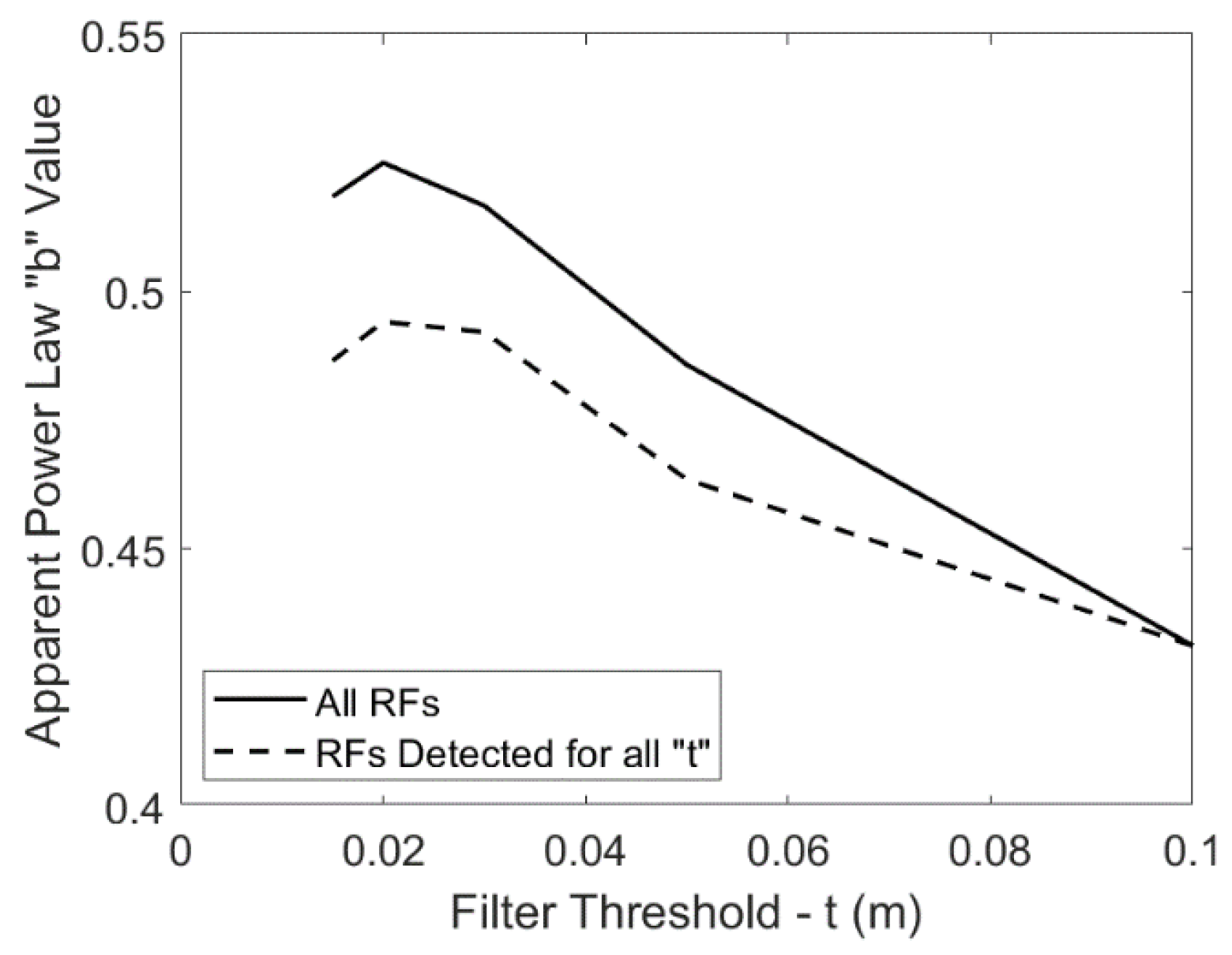 Remotesensing 15 00165 g017 Remotesensing 15 00165 g017