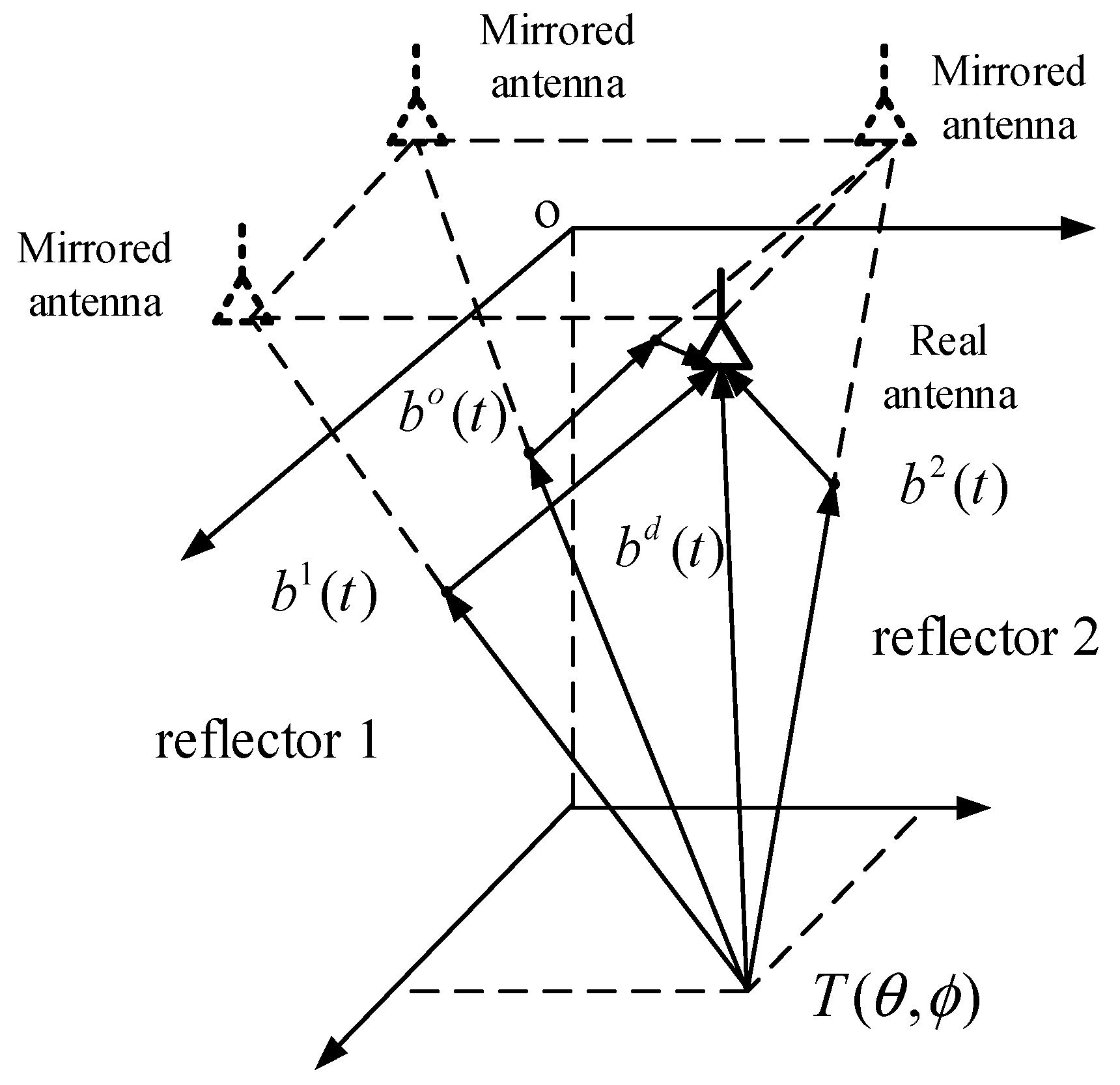 Remotesensing 15 00167 g003