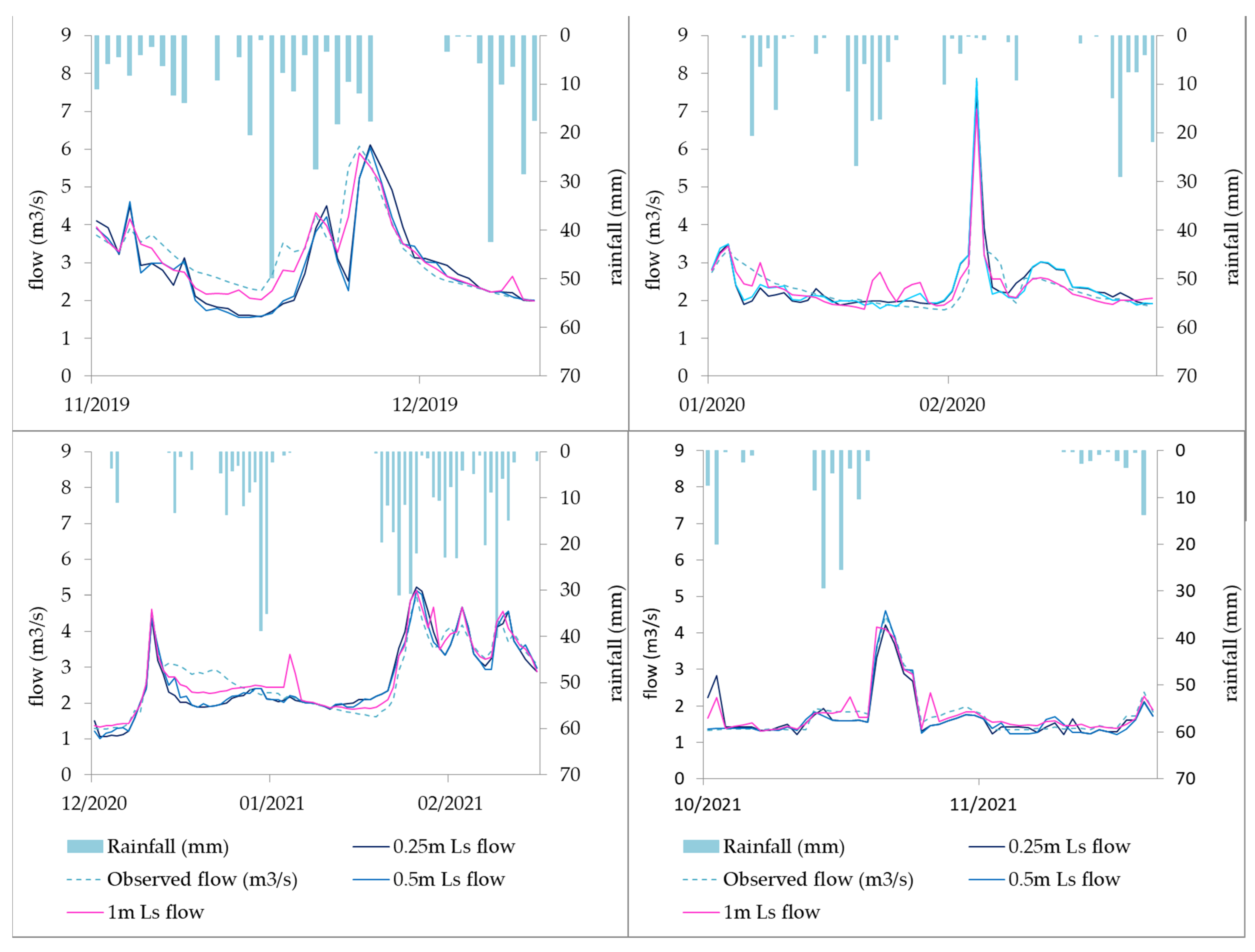 Remotesensing 15 00169 g006