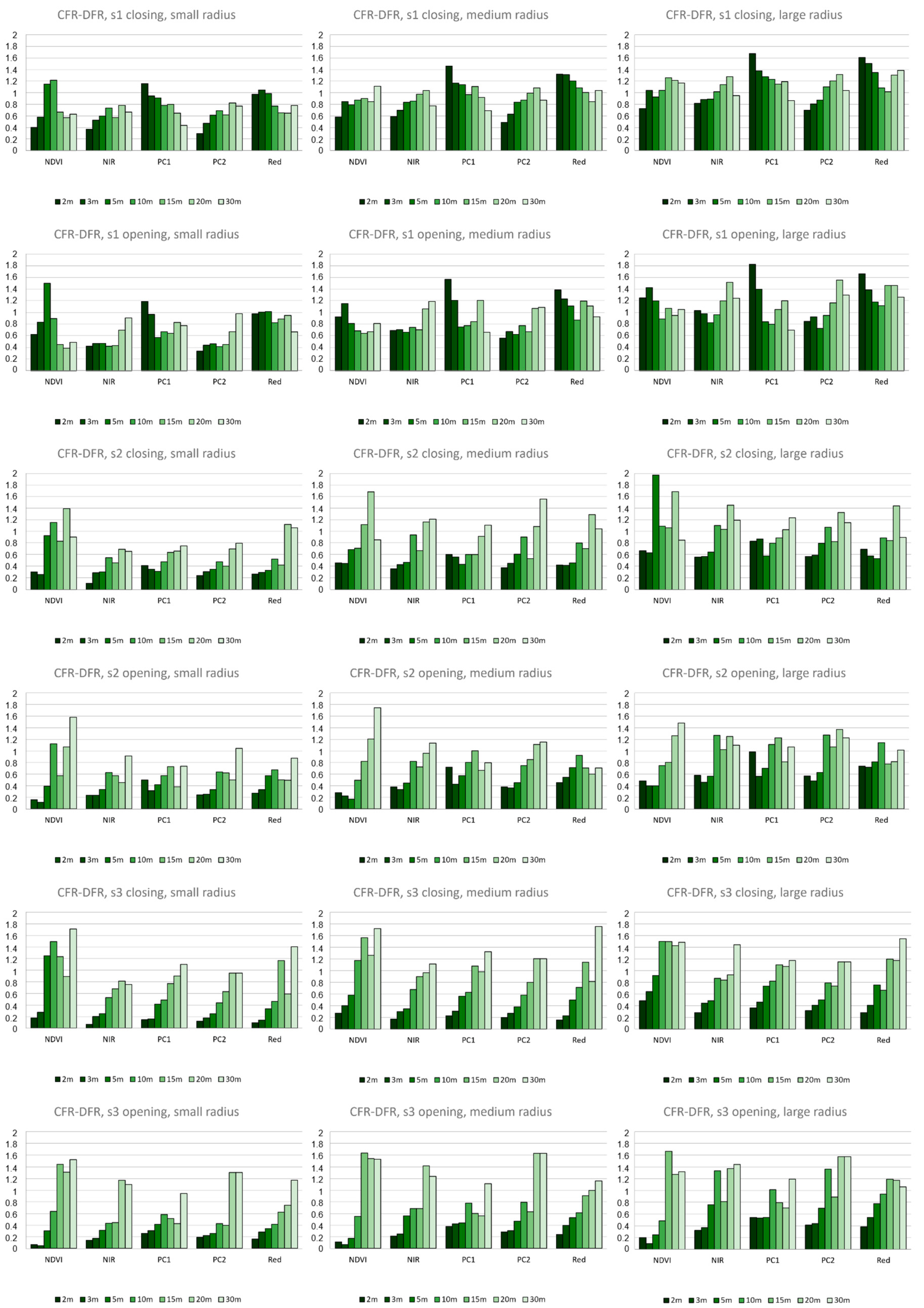 Remotesensing 15 00170 g006