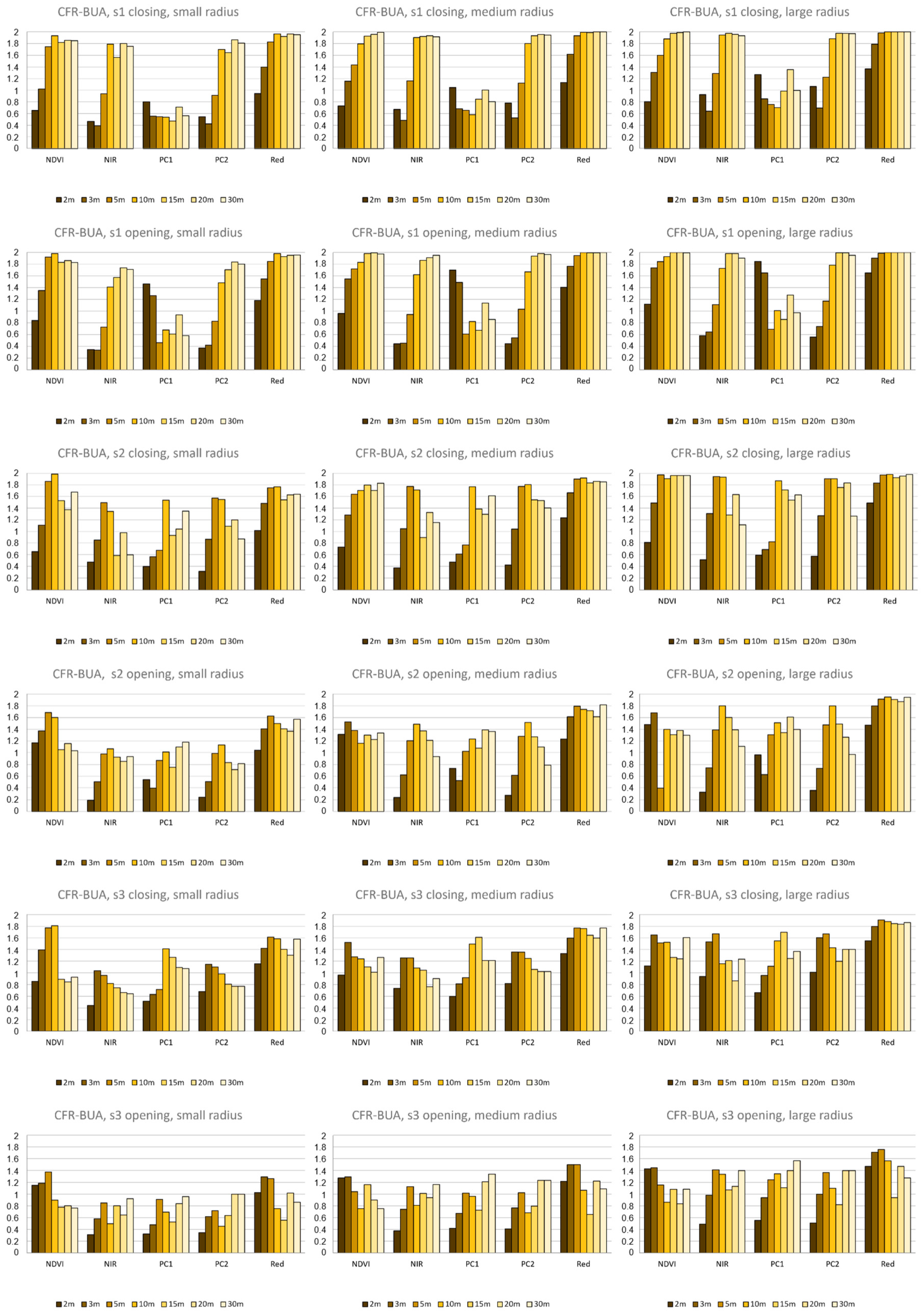 Remotesensing 15 00170 g009