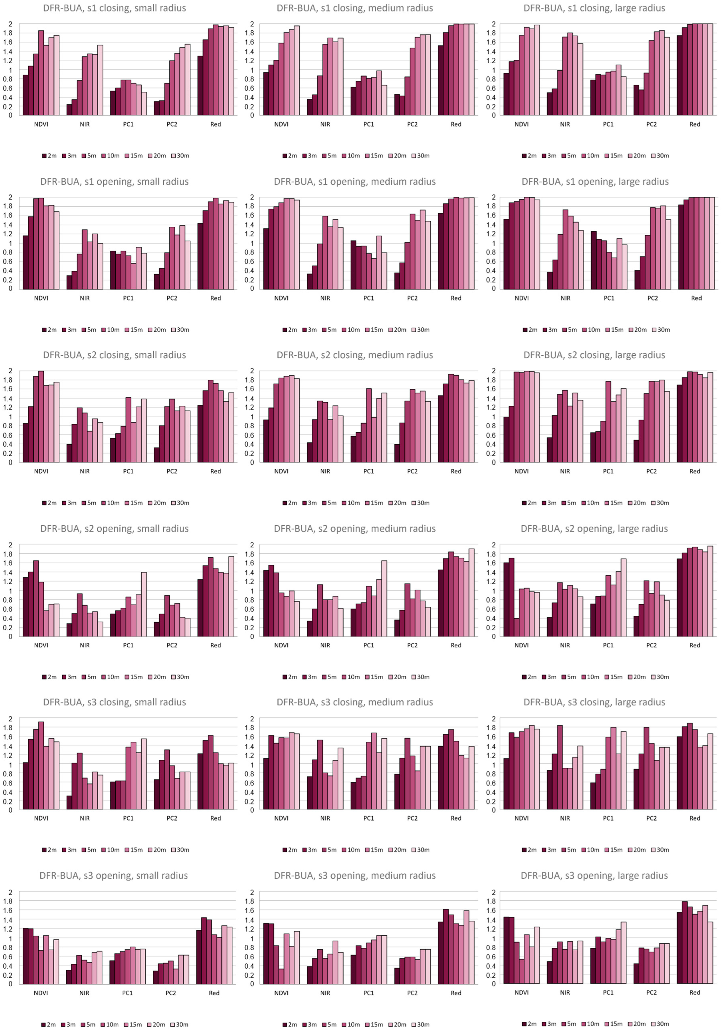 Remotesensing 15 00170 g010