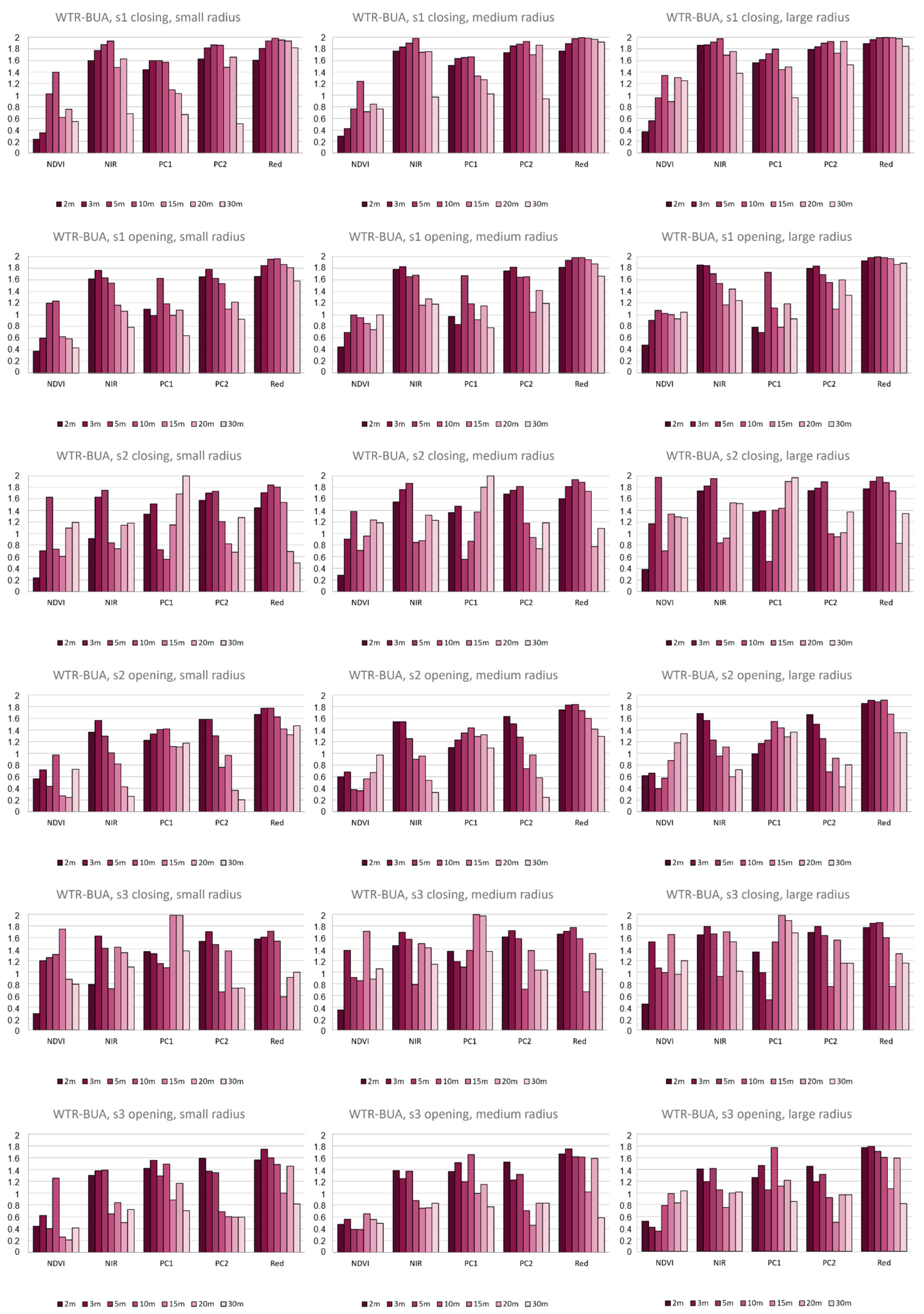 Remotesensing 15 00170 g011