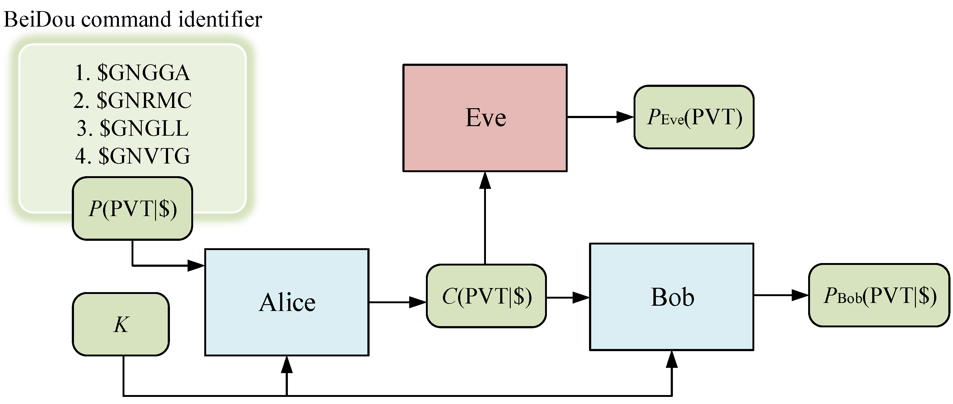 Remotesensing 15 00171 g003 Remotesensing 15 00171 g003