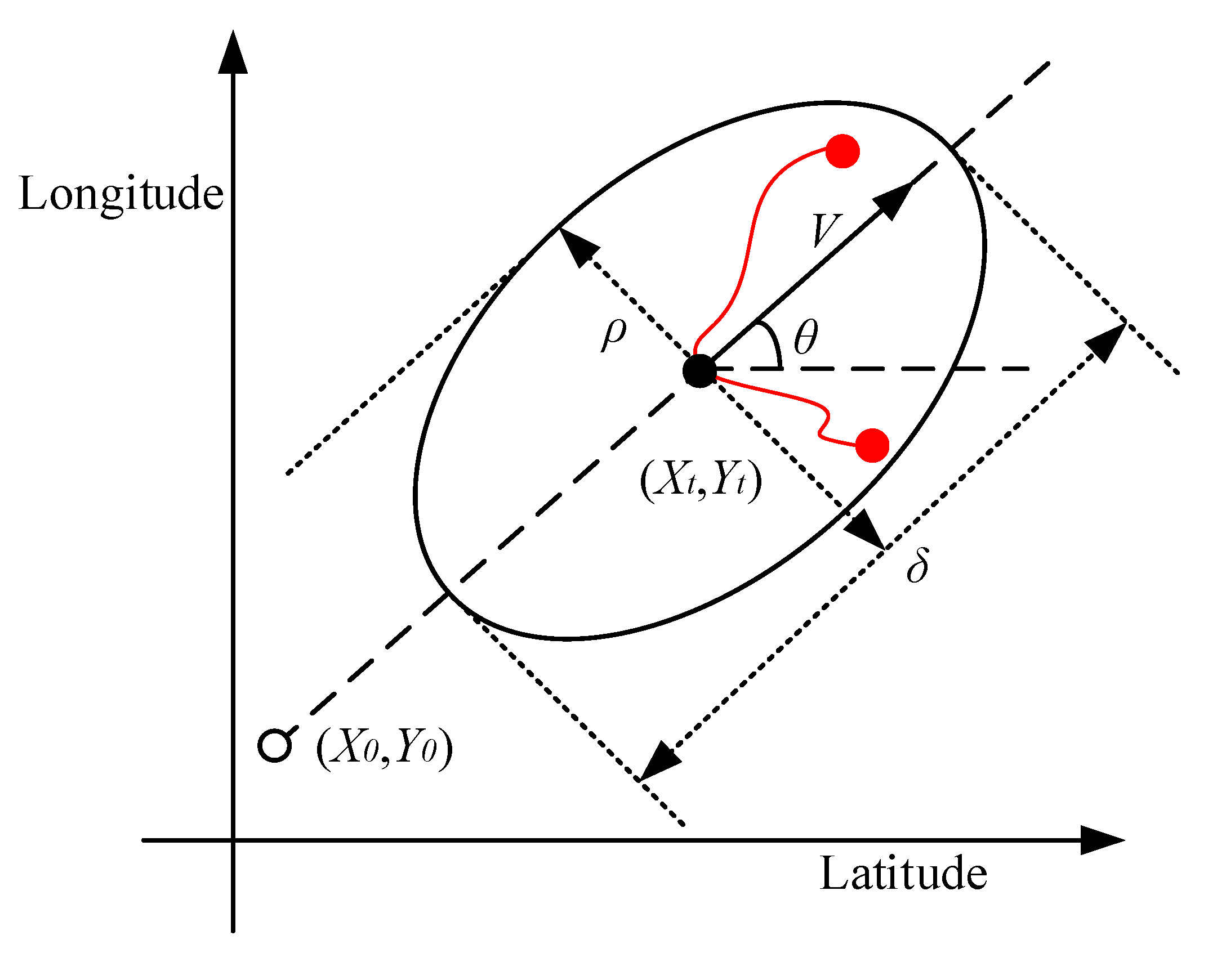 Remotesensing 15 00171 g005 Remotesensing 15 00171 g005