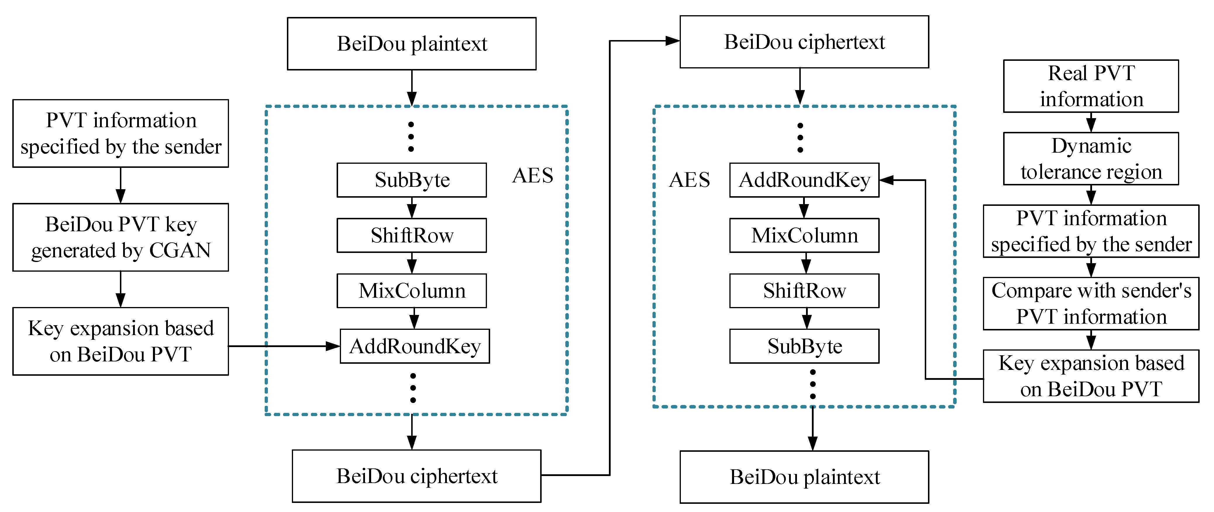 Remotesensing 15 00171 g007 Remotesensing 15 00171 g007
