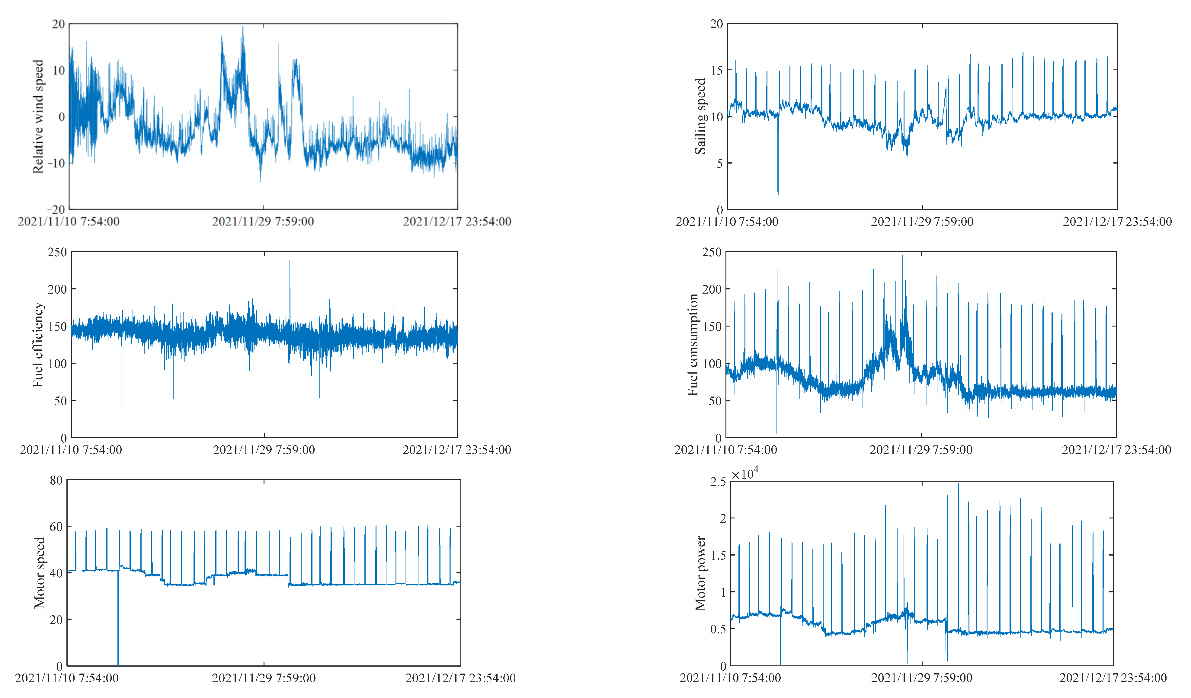 Remotesensing 15 00171 g009 Remotesensing 15 00171 g009