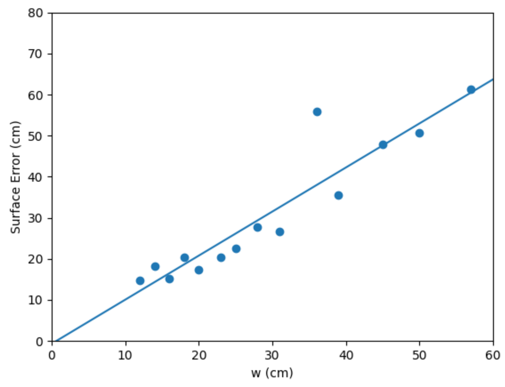 Remotesensing 15 00172 g005