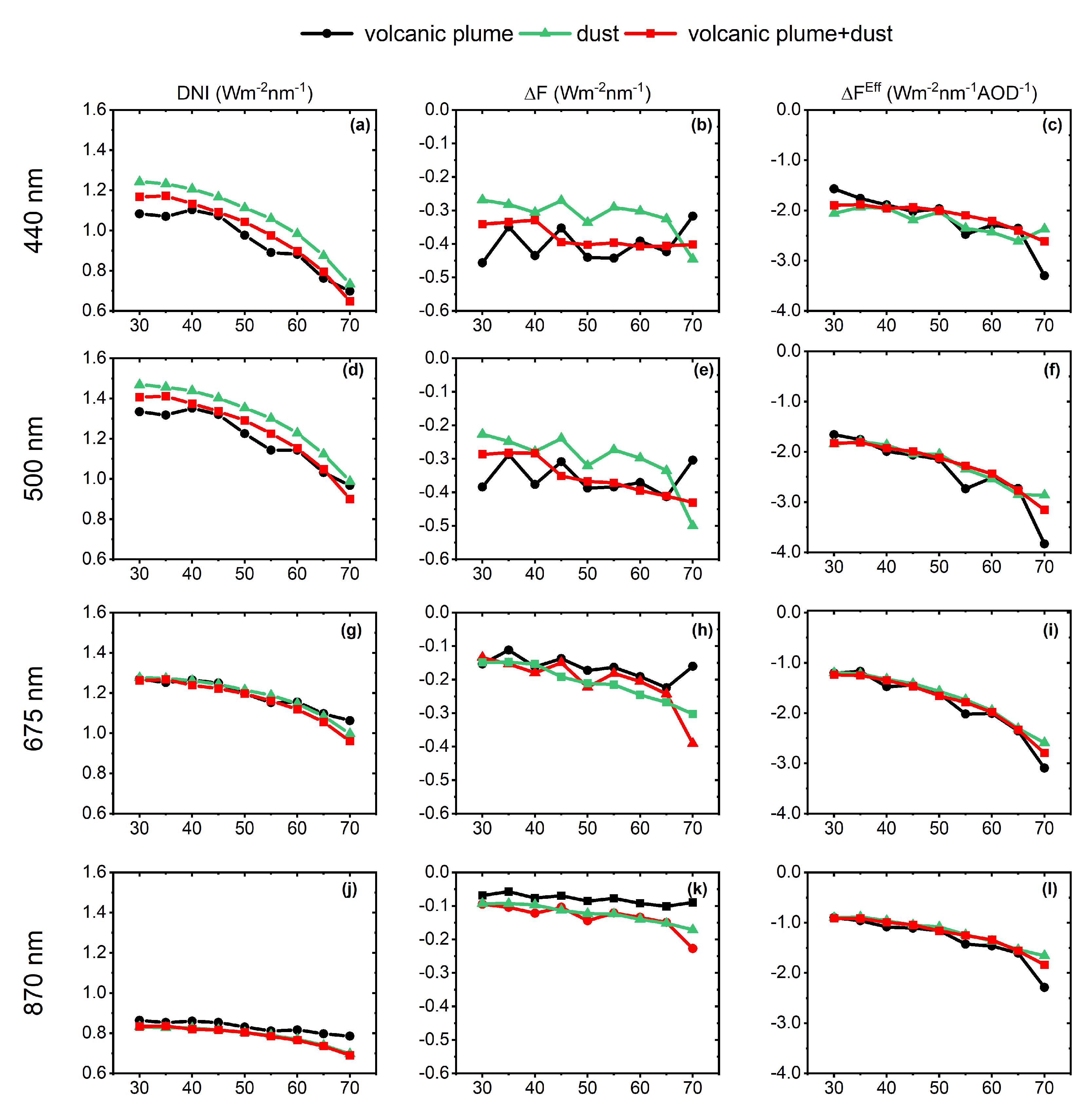 Remotesensing 15 00173 g009