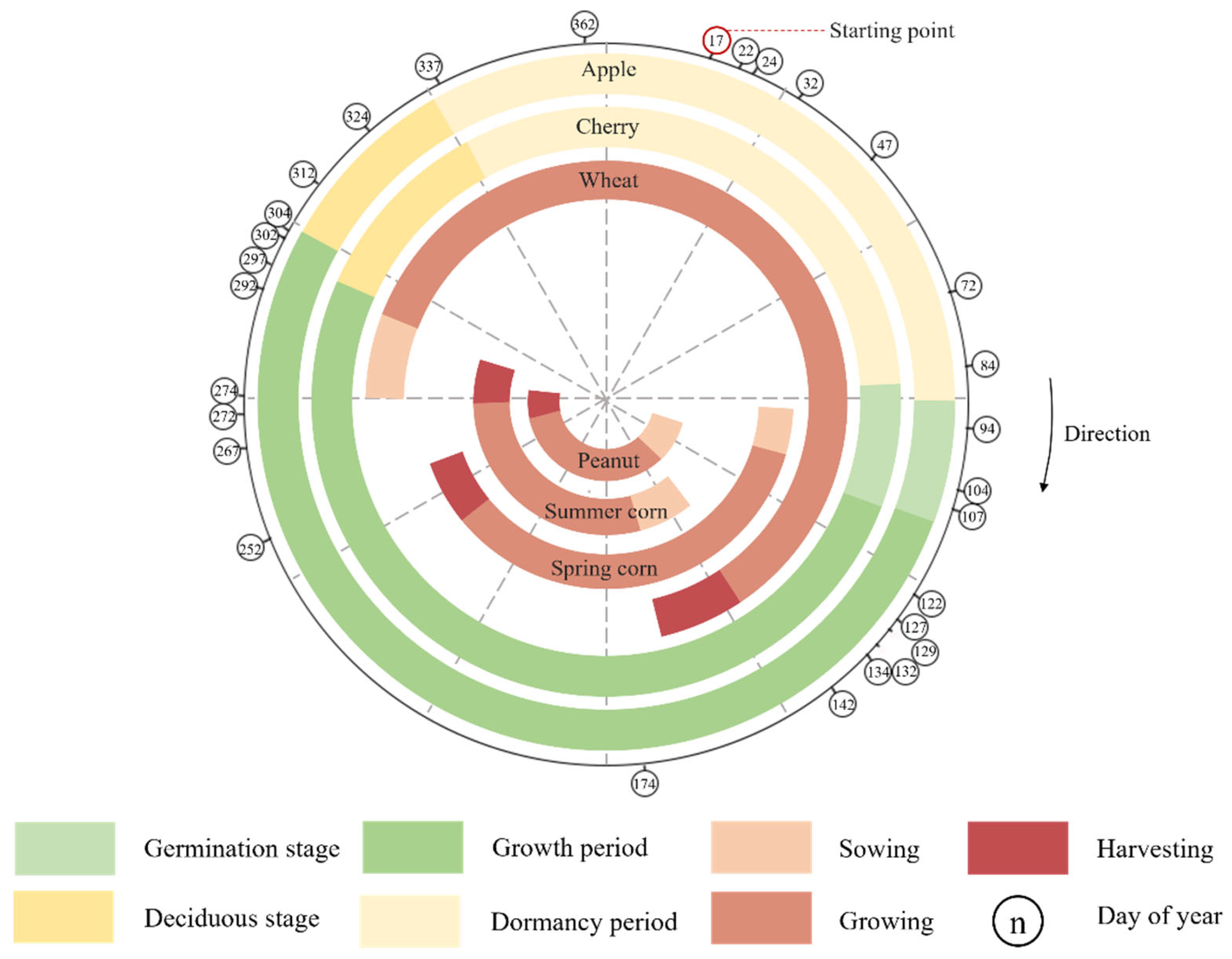 Remotesensing 15 00175 g002