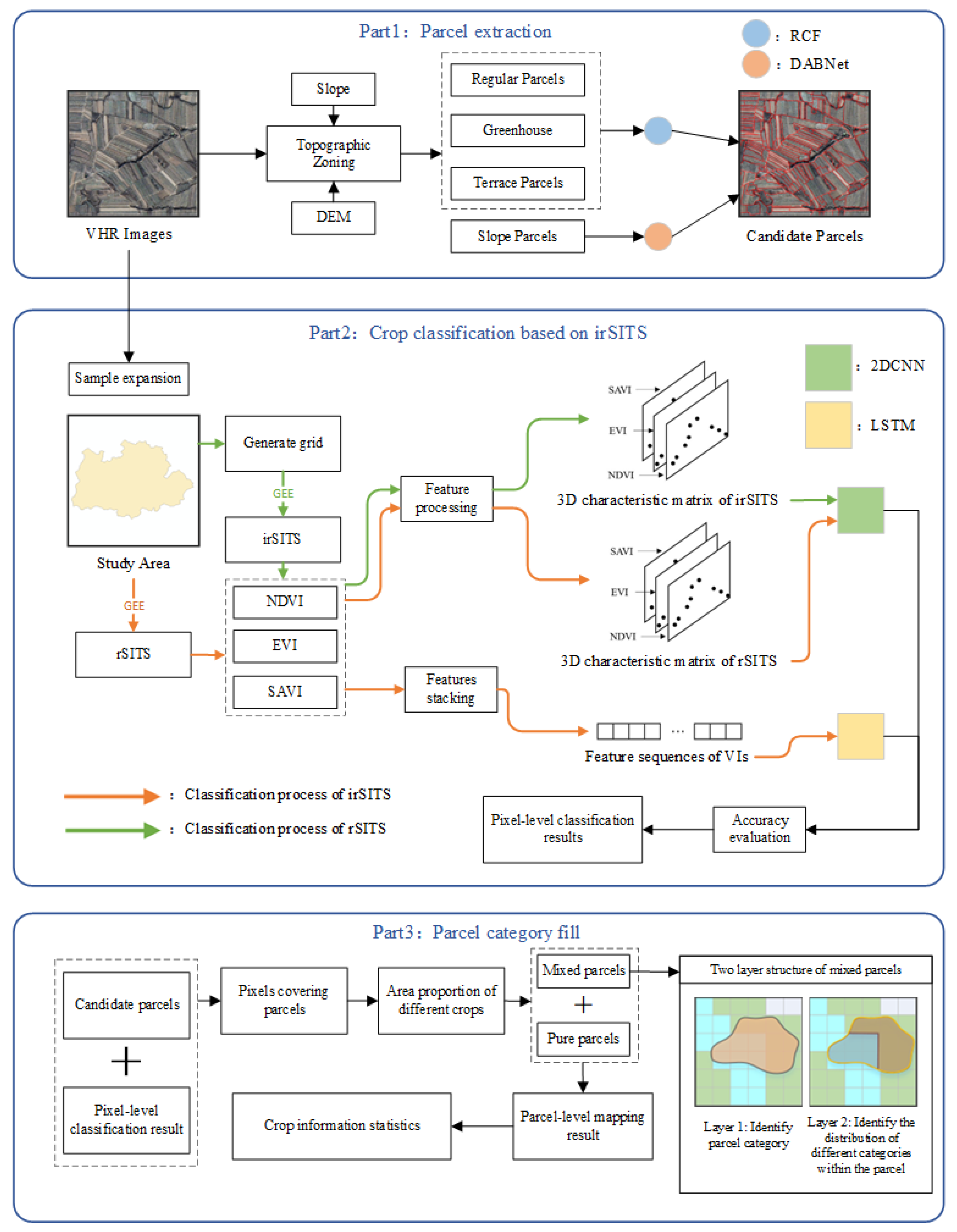 Remotesensing 15 00175 g005