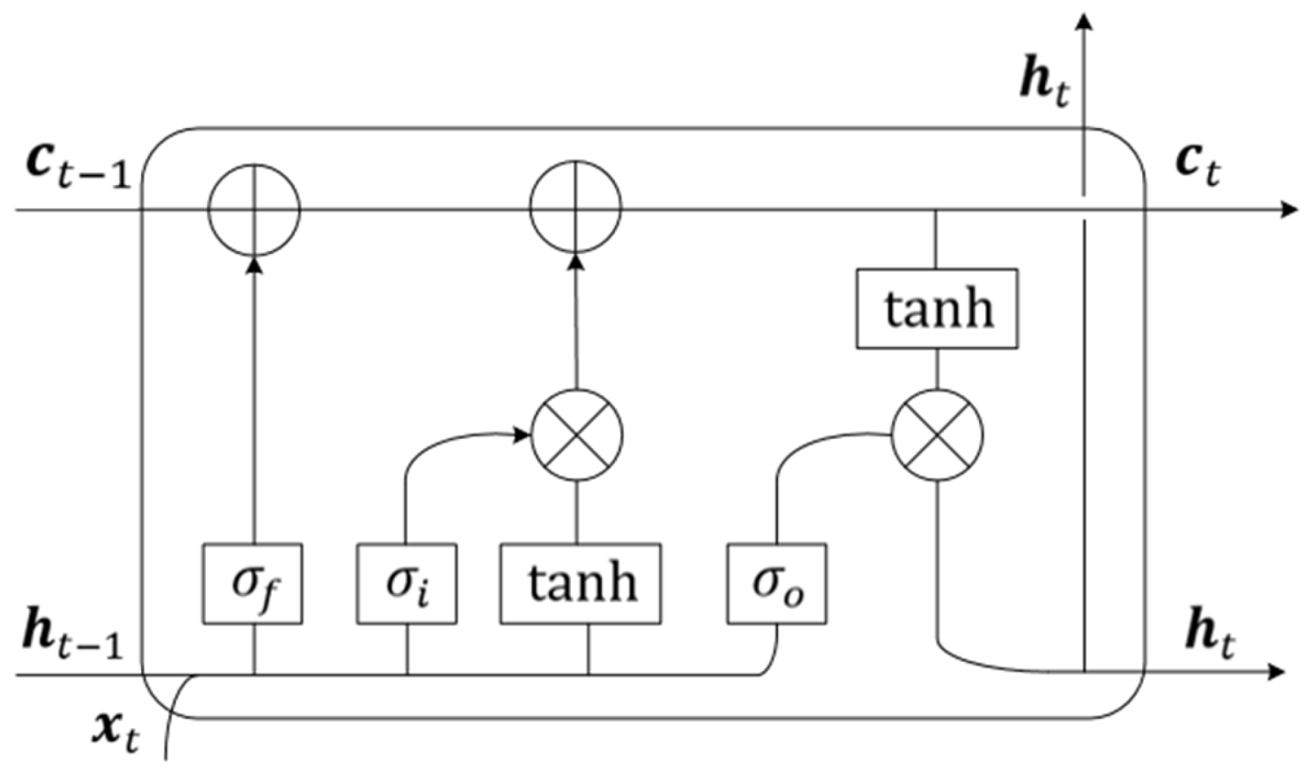 Remotesensing 15 00175 g008