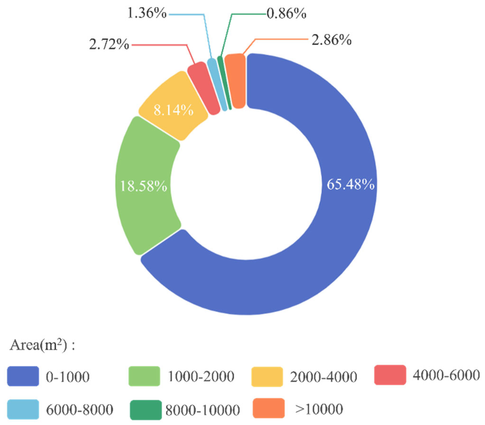 Remotesensing 15 00175 g010