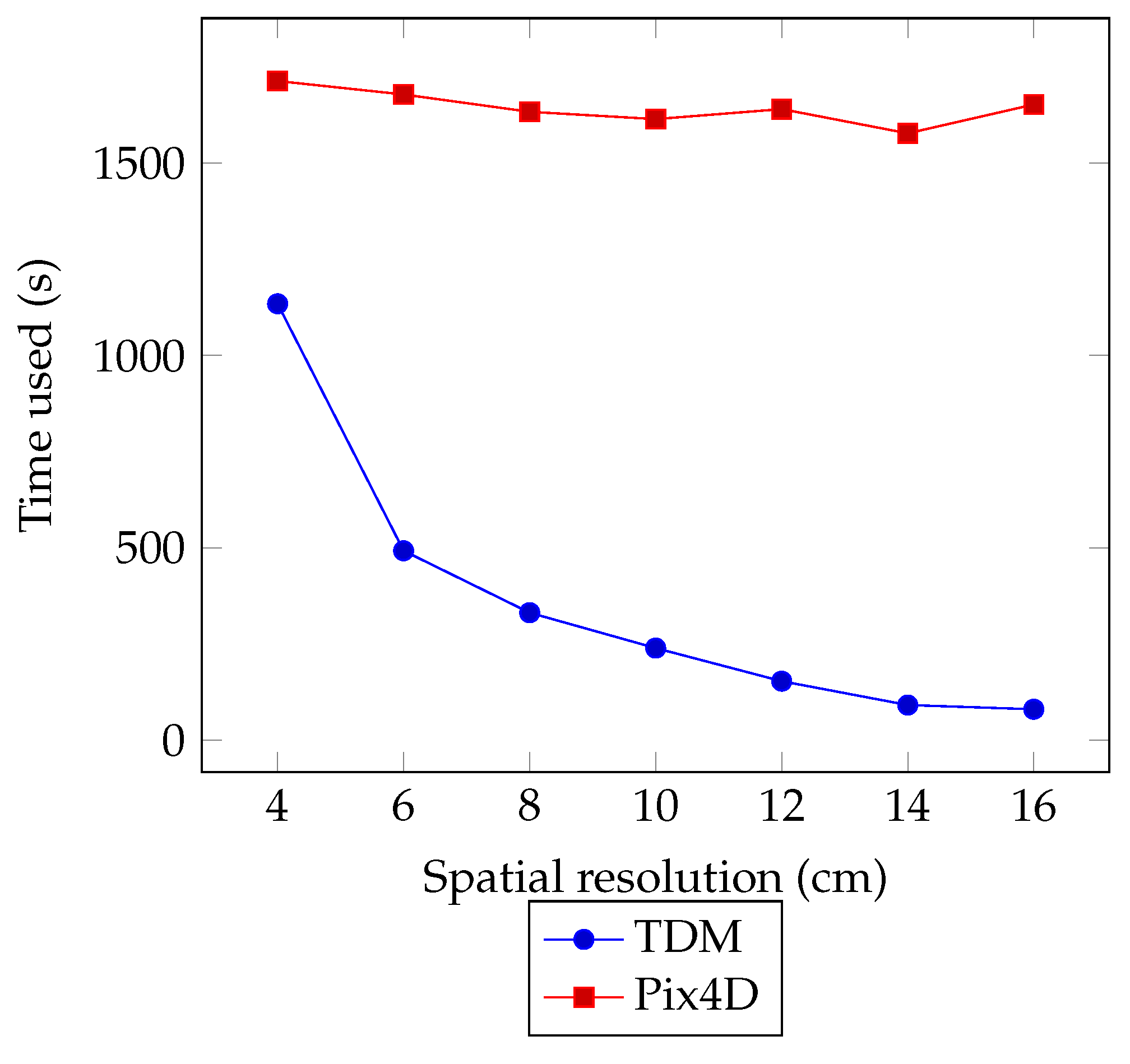 Remotesensing 15 00177 g020 Remotesensing 15 00177 g020