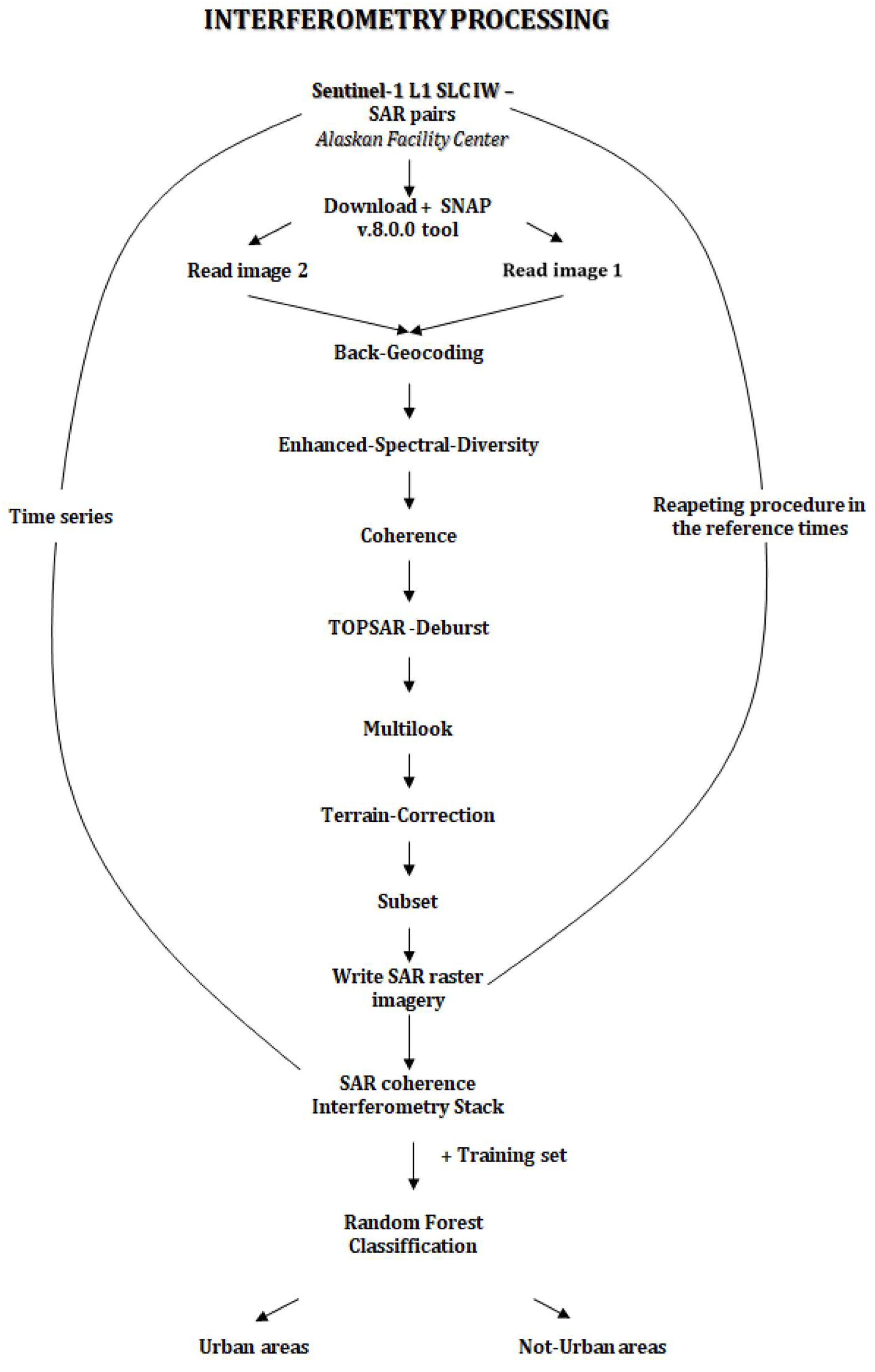 Remotesensing 15 00178 g003