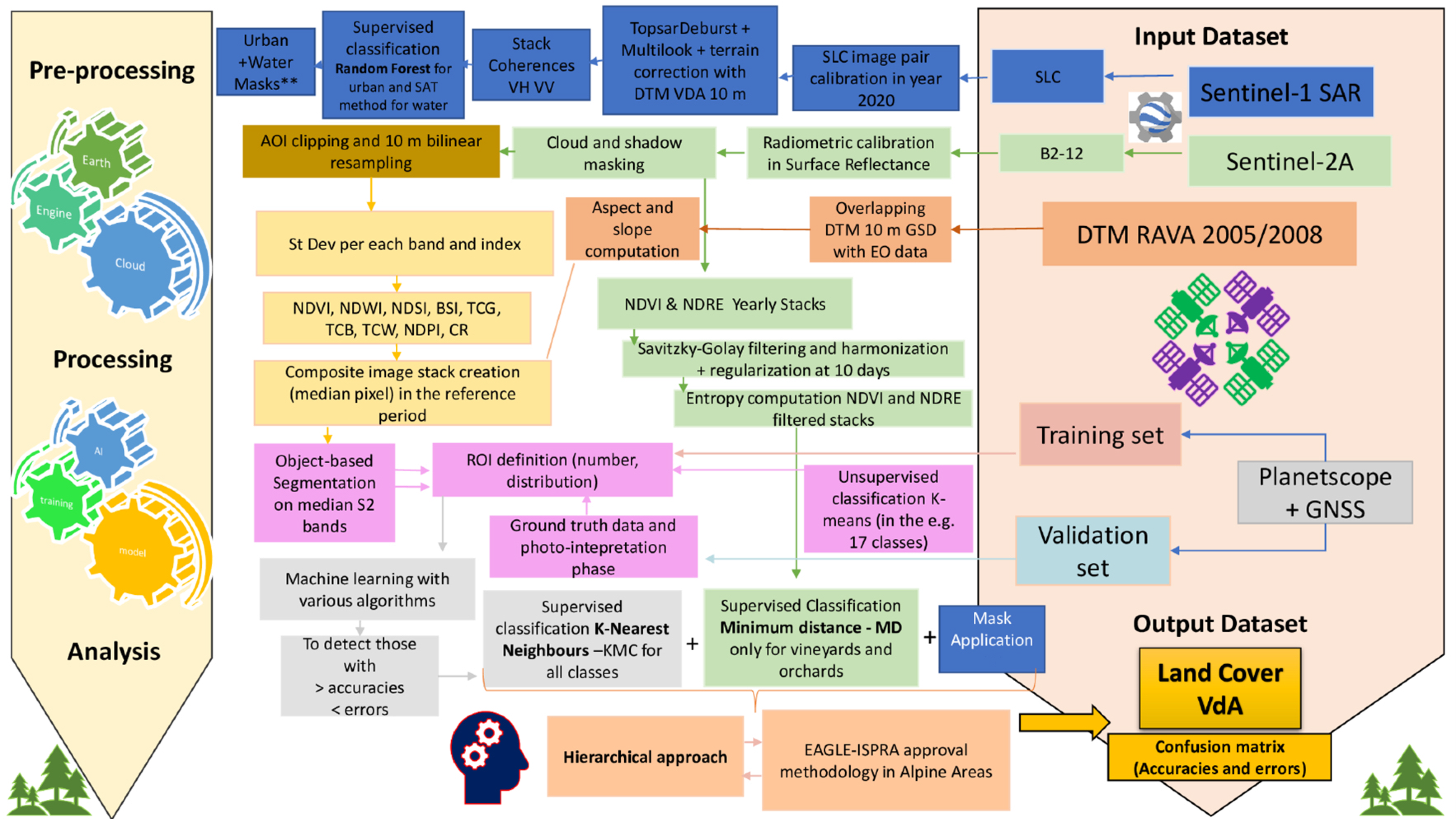 Remotesensing 15 00178 g005
