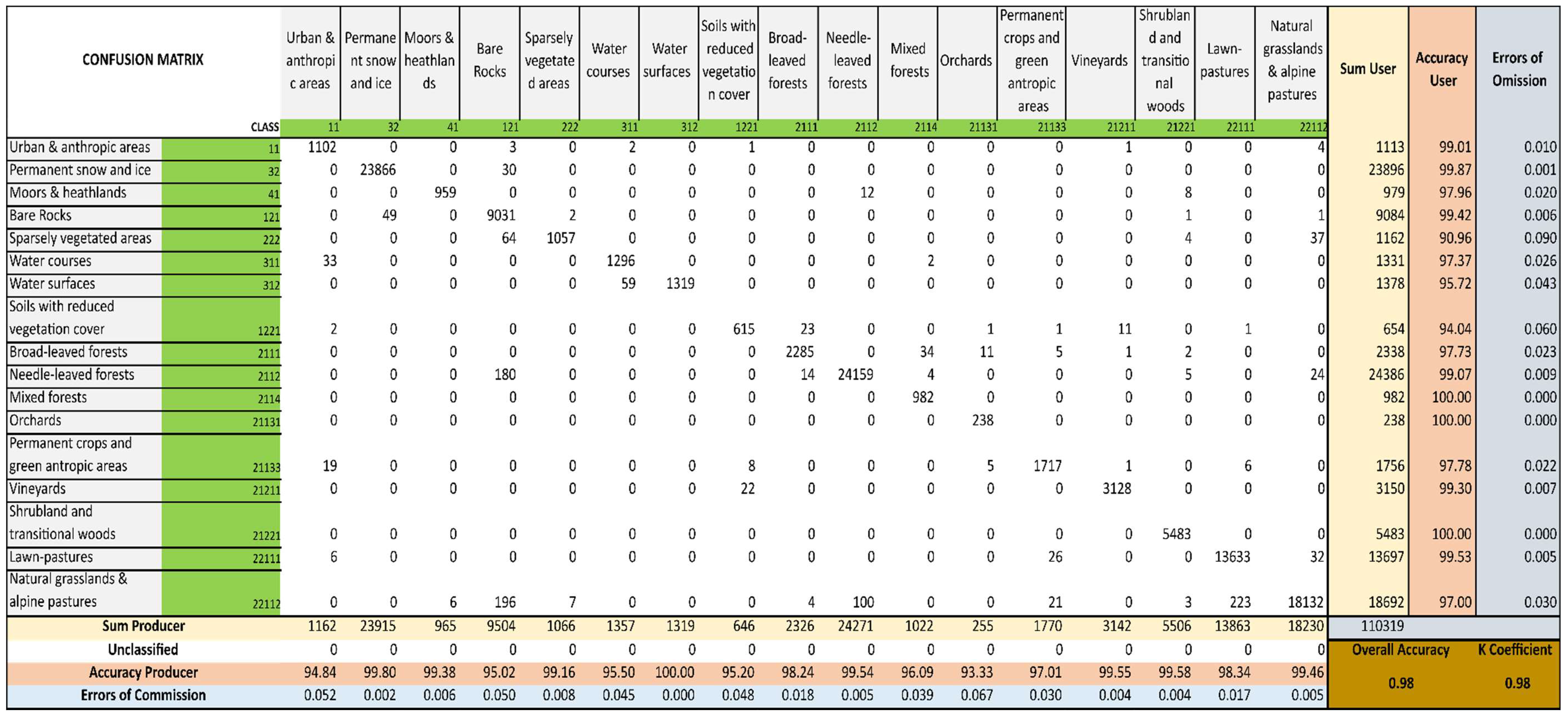 Remotesensing 15 00178 g007