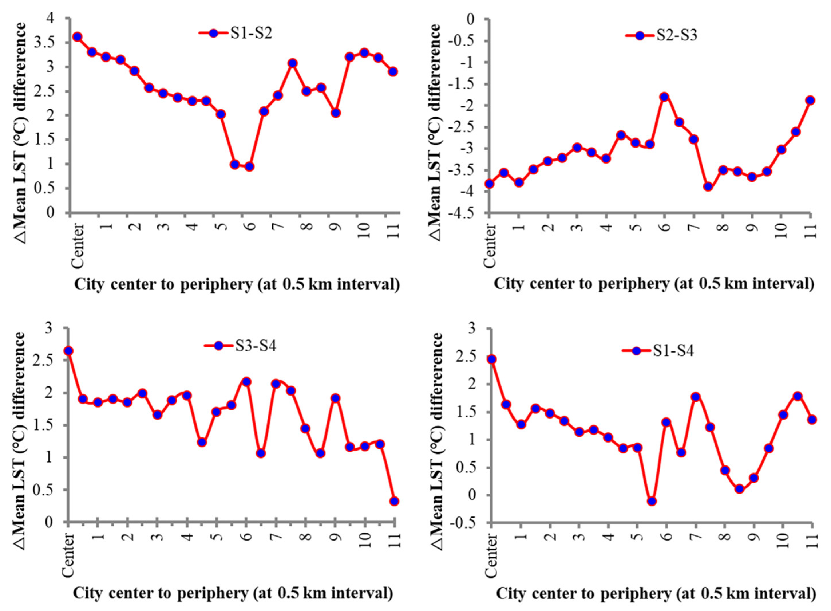 Remotesensing 15 00179 g005 Remotesensing 15 00179 g005