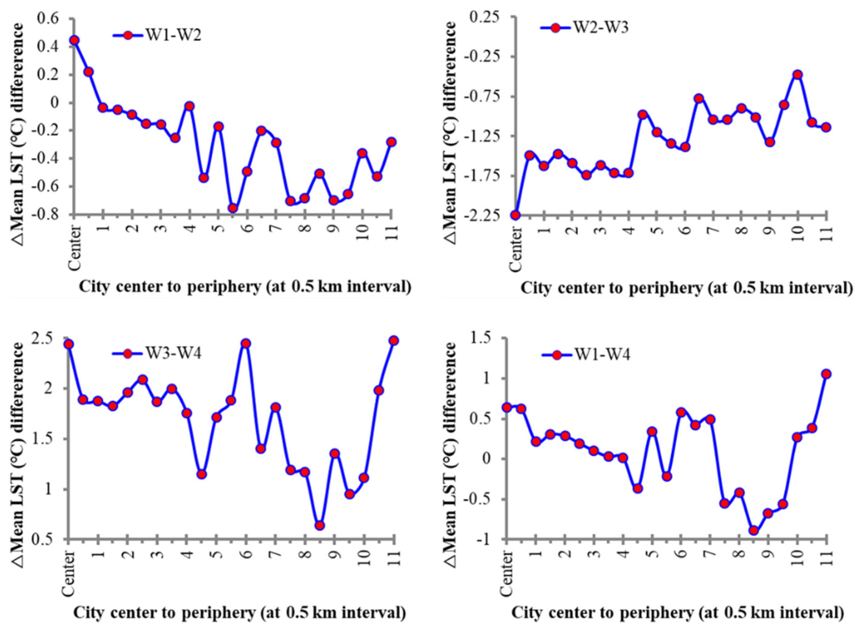 Remotesensing 15 00179 g006 Remotesensing 15 00179 g006