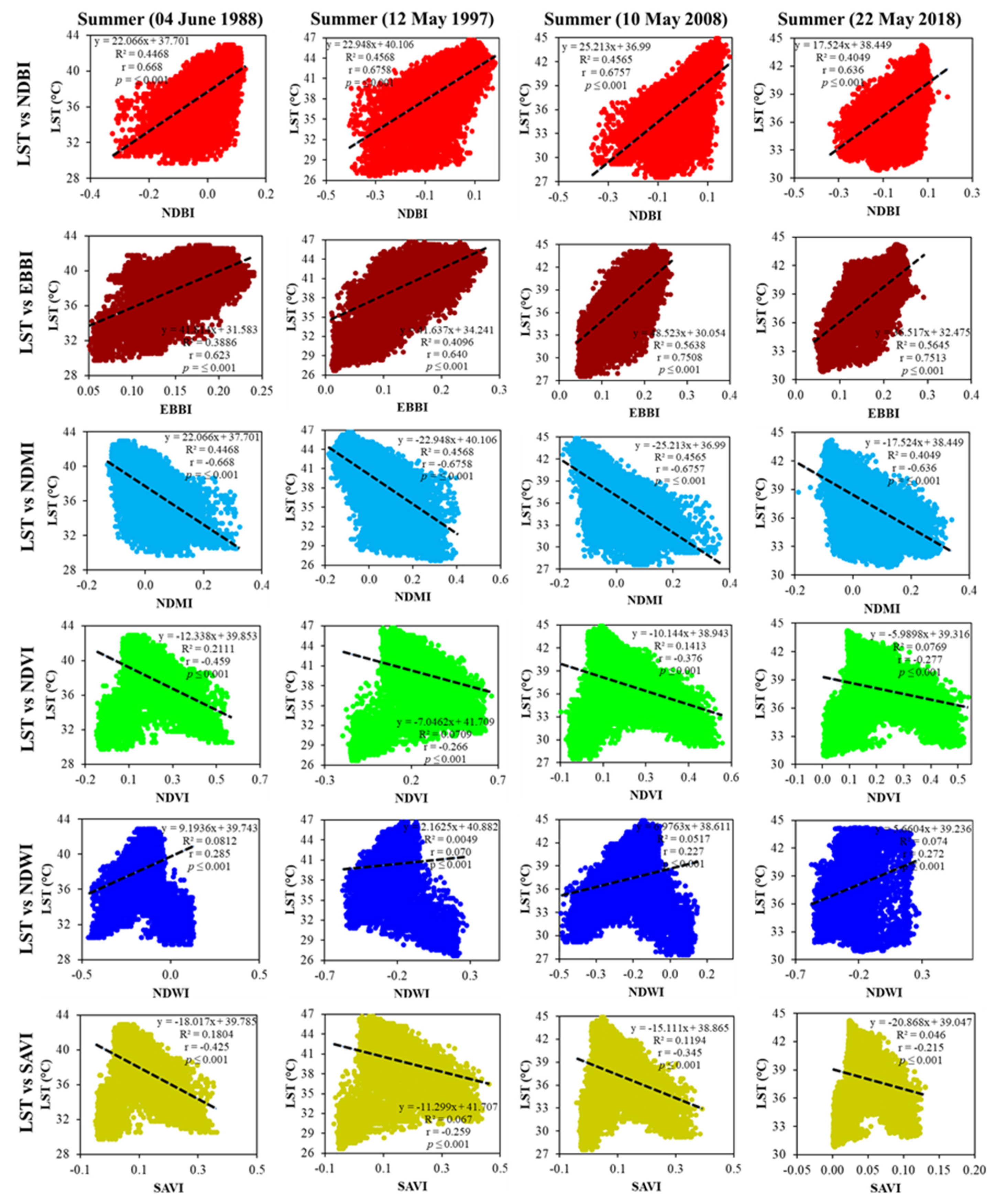 Remotesensing 15 00179 g013 Remotesensing 15 00179 g013