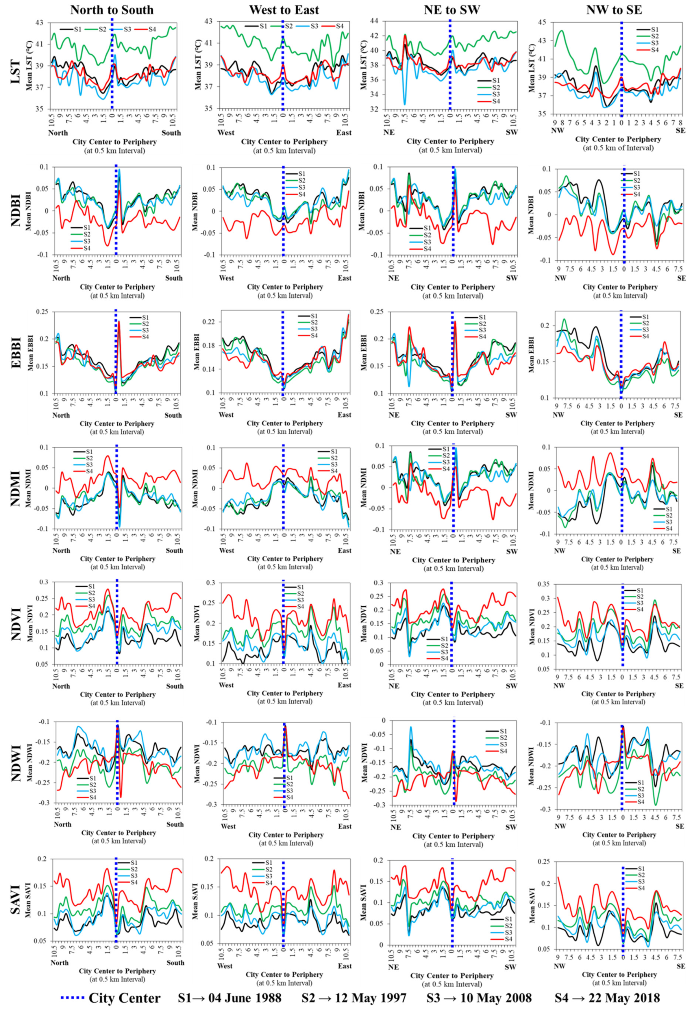 Remotesensing 15 00179 g015 Remotesensing 15 00179 g015