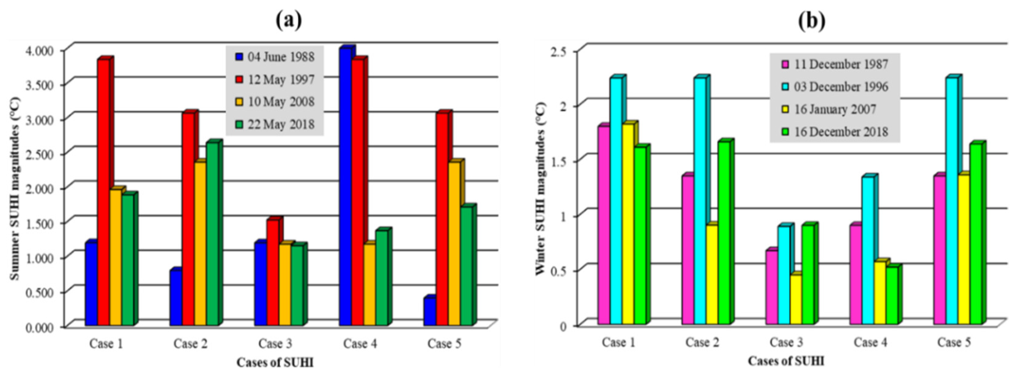 Remotesensing 15 00179 g017 Remotesensing 15 00179 g017
