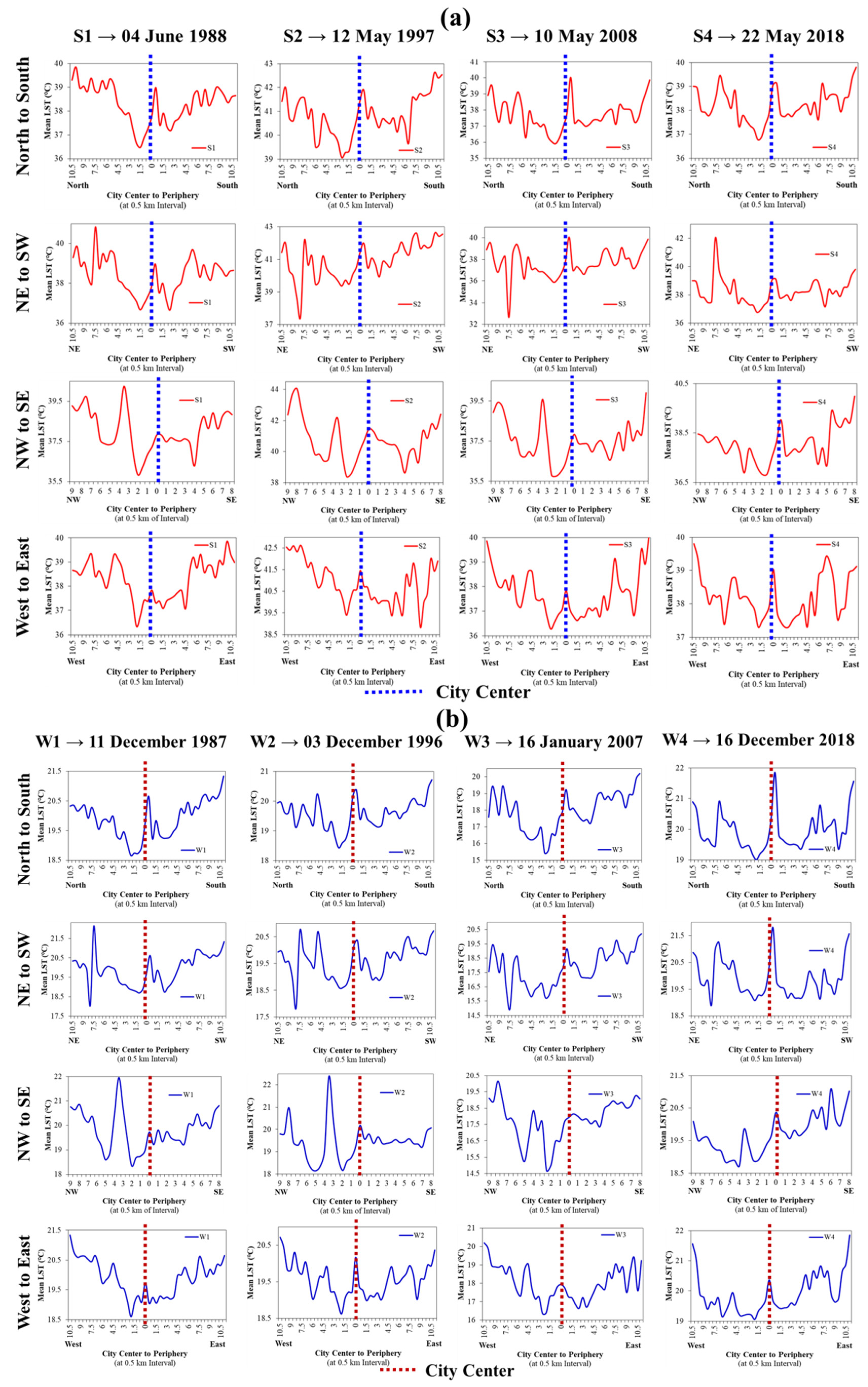Remotesensing 15 00179 g0a2 Remotesensing 15 00179 g0a2