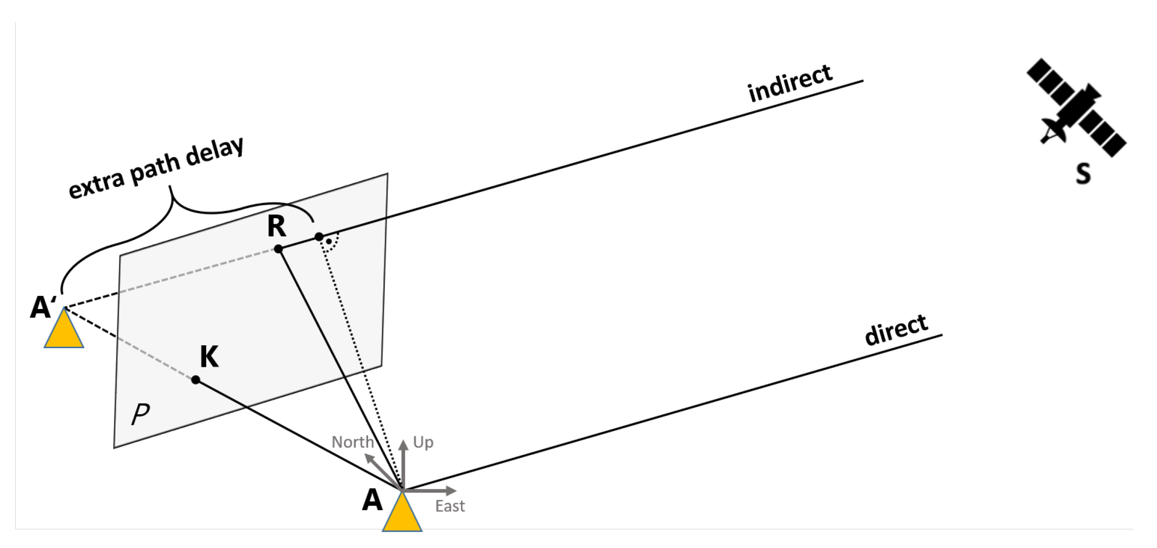 Remotesensing 15 00180 g001 Remotesensing 15 00180 g001