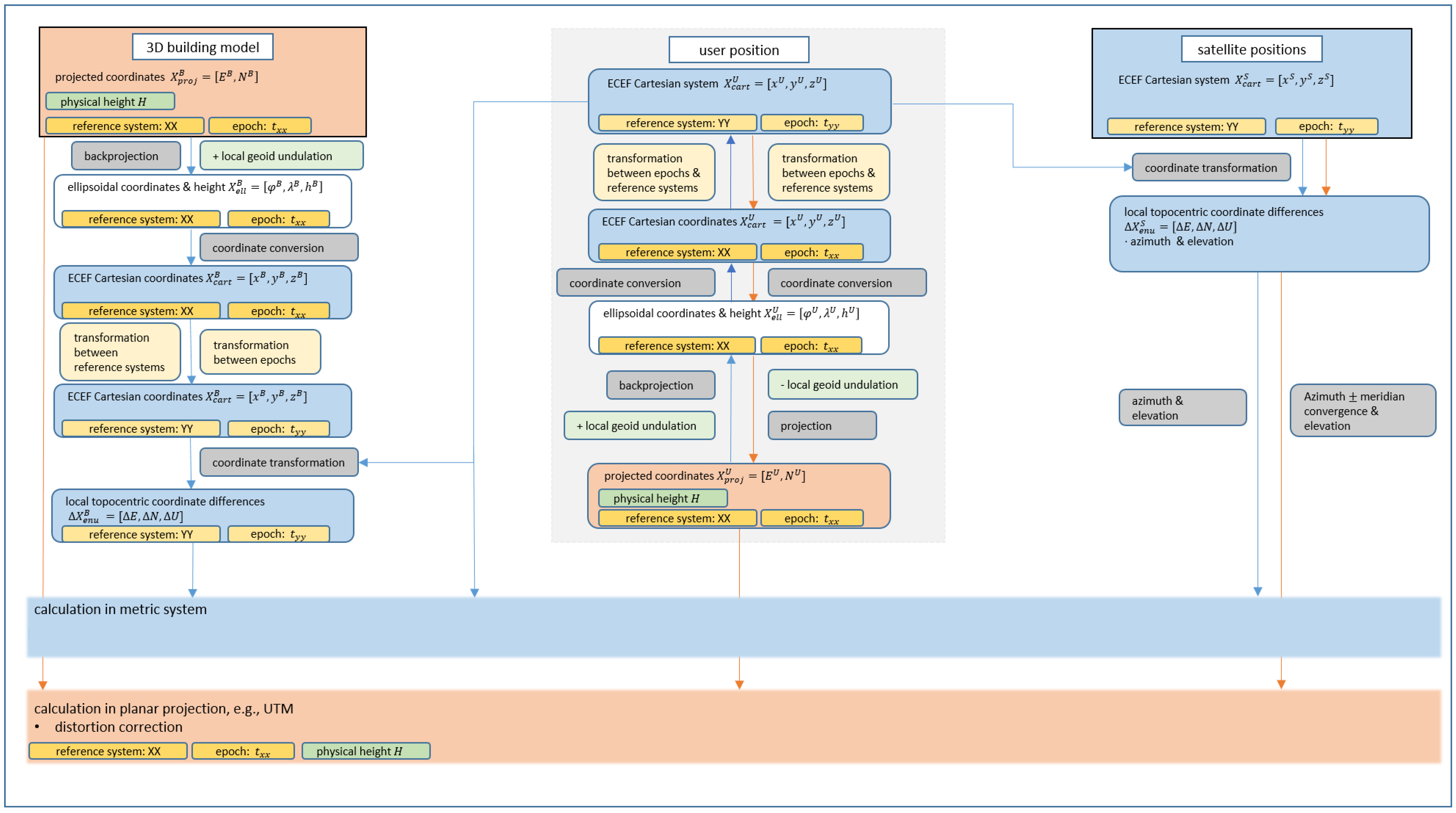 Remotesensing 15 00180 g003 Remotesensing 15 00180 g003