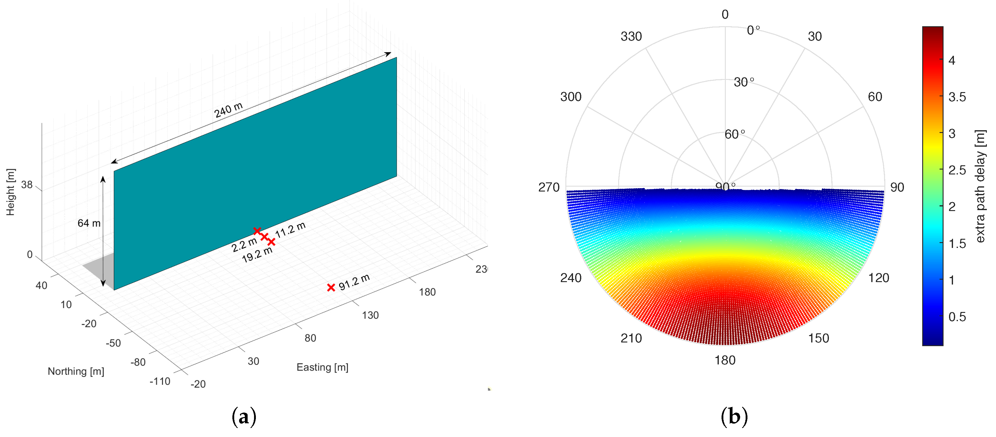 Remotesensing 15 00180 g004 Remotesensing 15 00180 g004