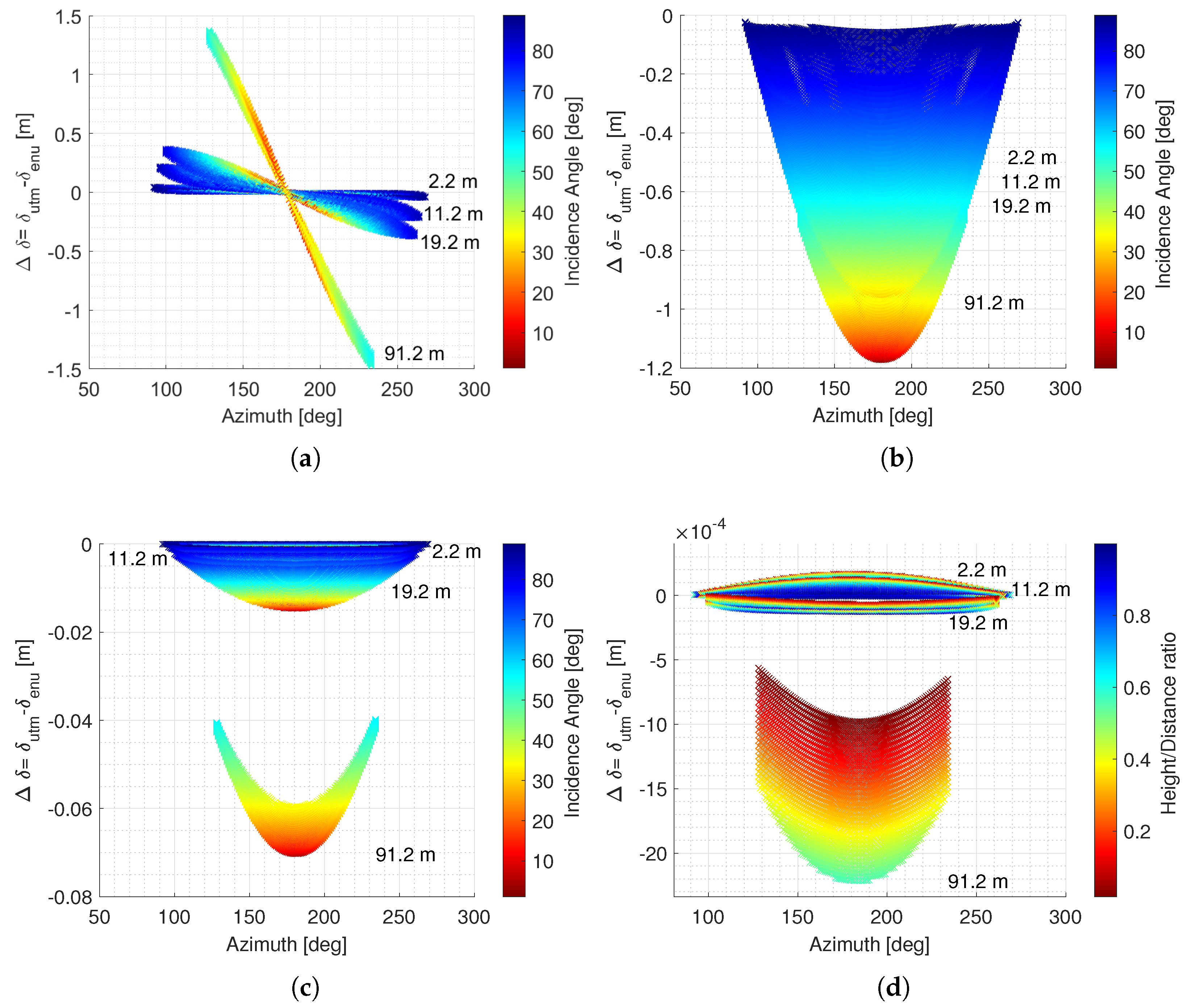 Remotesensing 15 00180 g006 Remotesensing 15 00180 g006