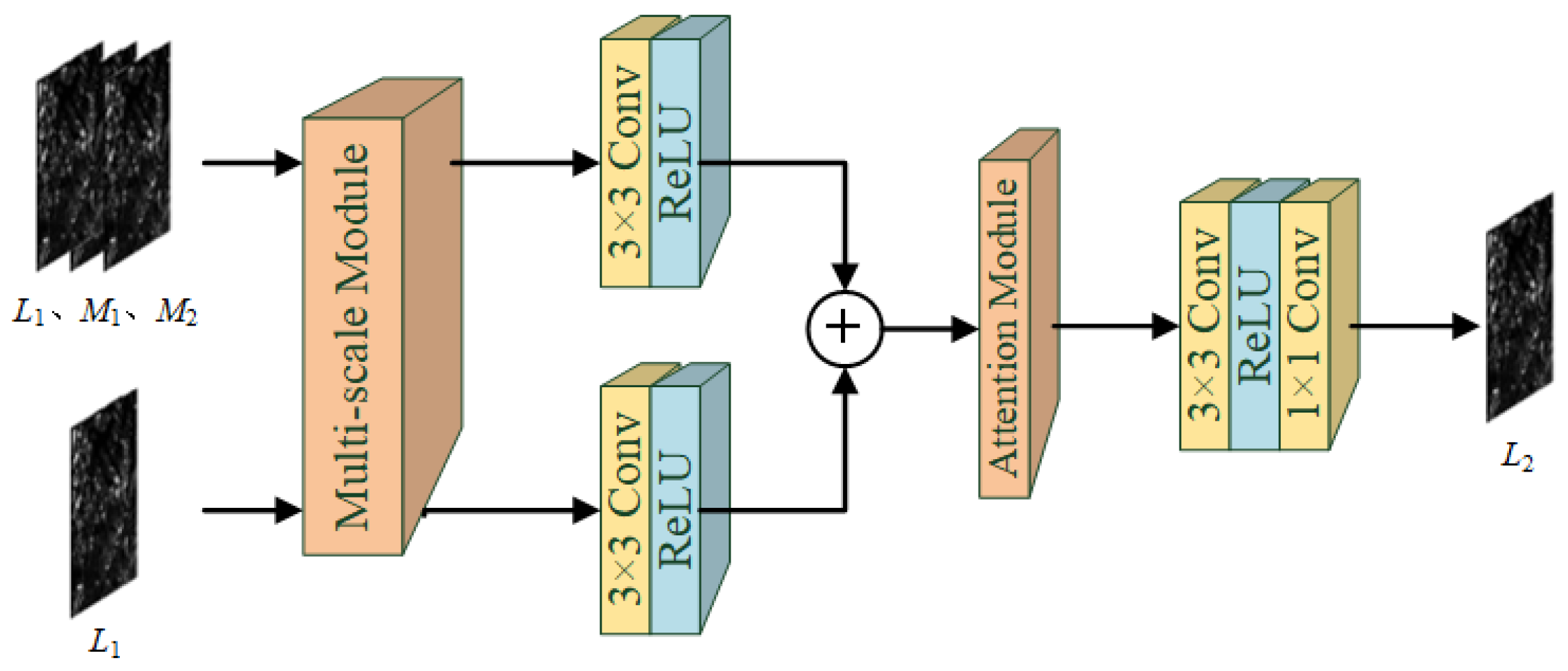 Remotesensing 15 00182 g002 Remotesensing 15 00182 g002