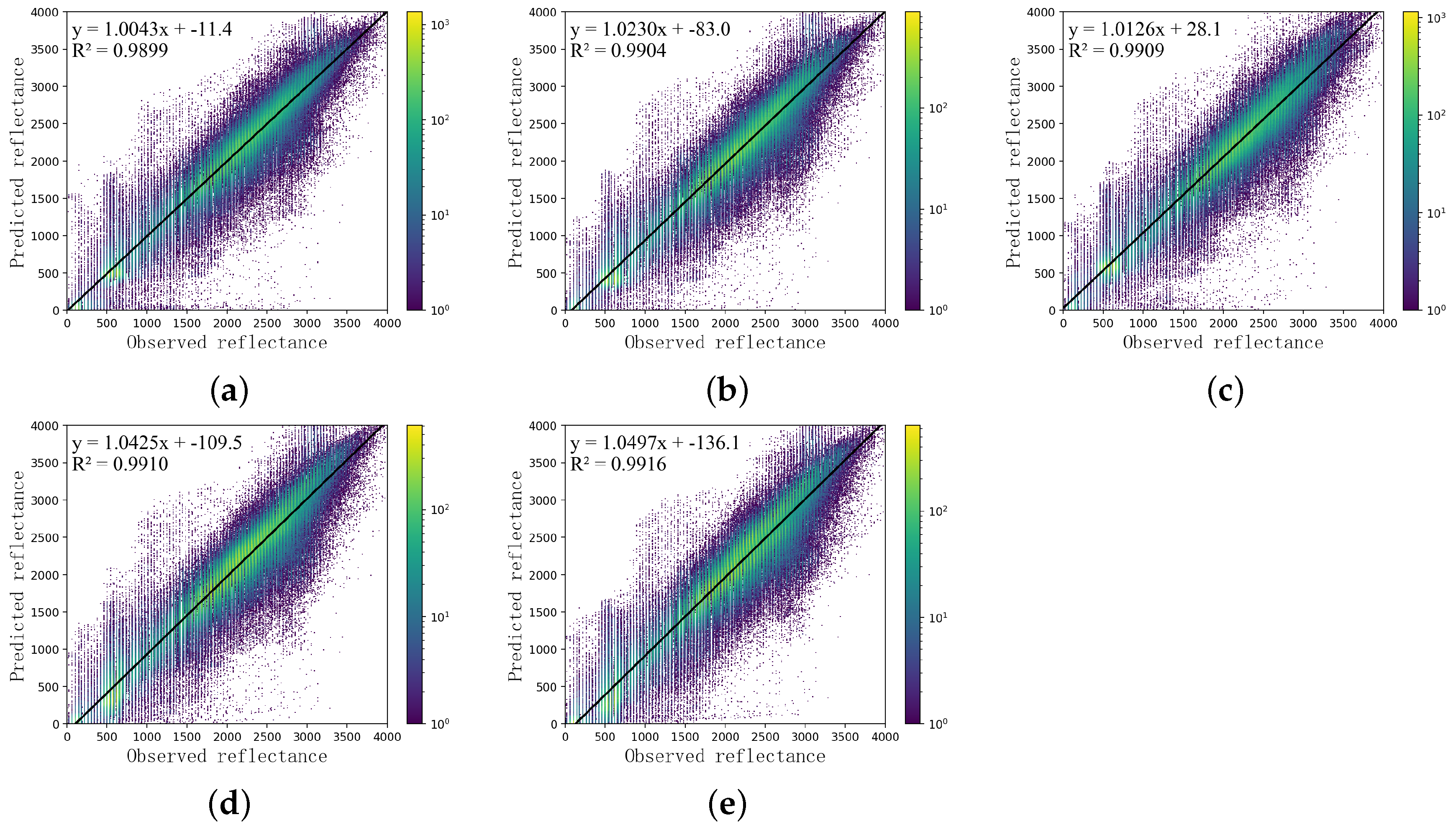 Remotesensing 15 00182 g007 Remotesensing 15 00182 g007