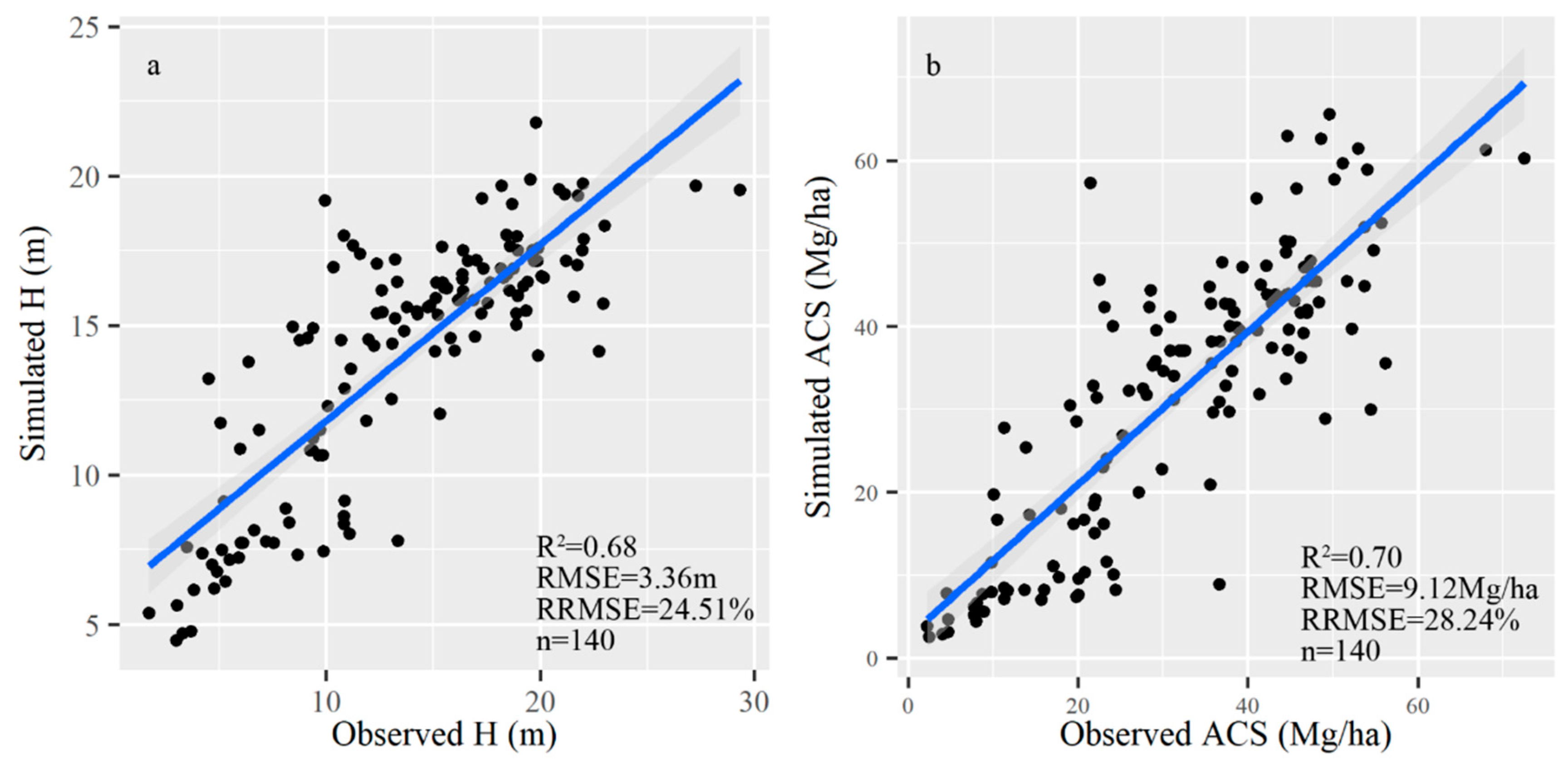 Remotesensing 15 00183 g008 Remotesensing 15 00183 g008
