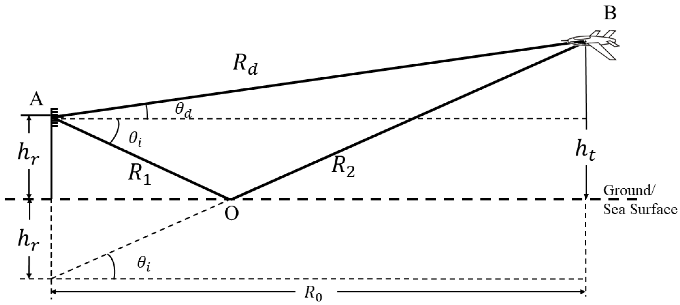 Remotesensing 15 00185 g001 Remotesensing 15 00185 g001