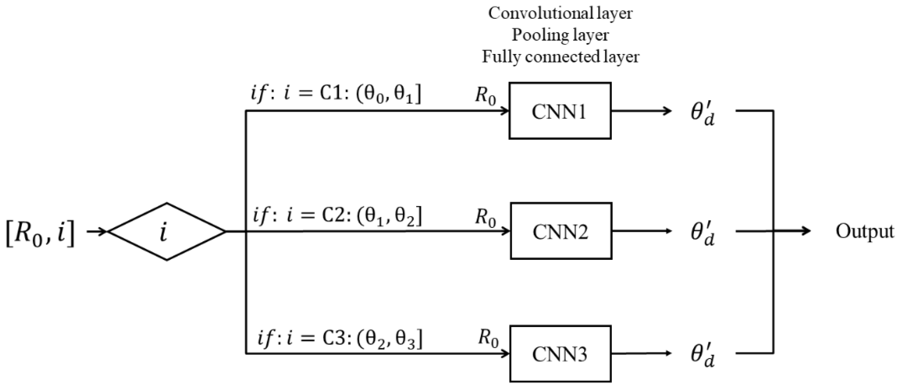 Remotesensing 15 00185 g005 Remotesensing 15 00185 g005