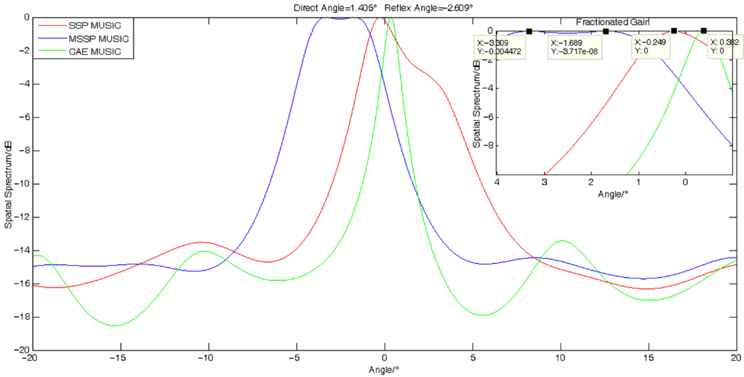 Remotesensing 15 00185 g006 Remotesensing 15 00185 g006