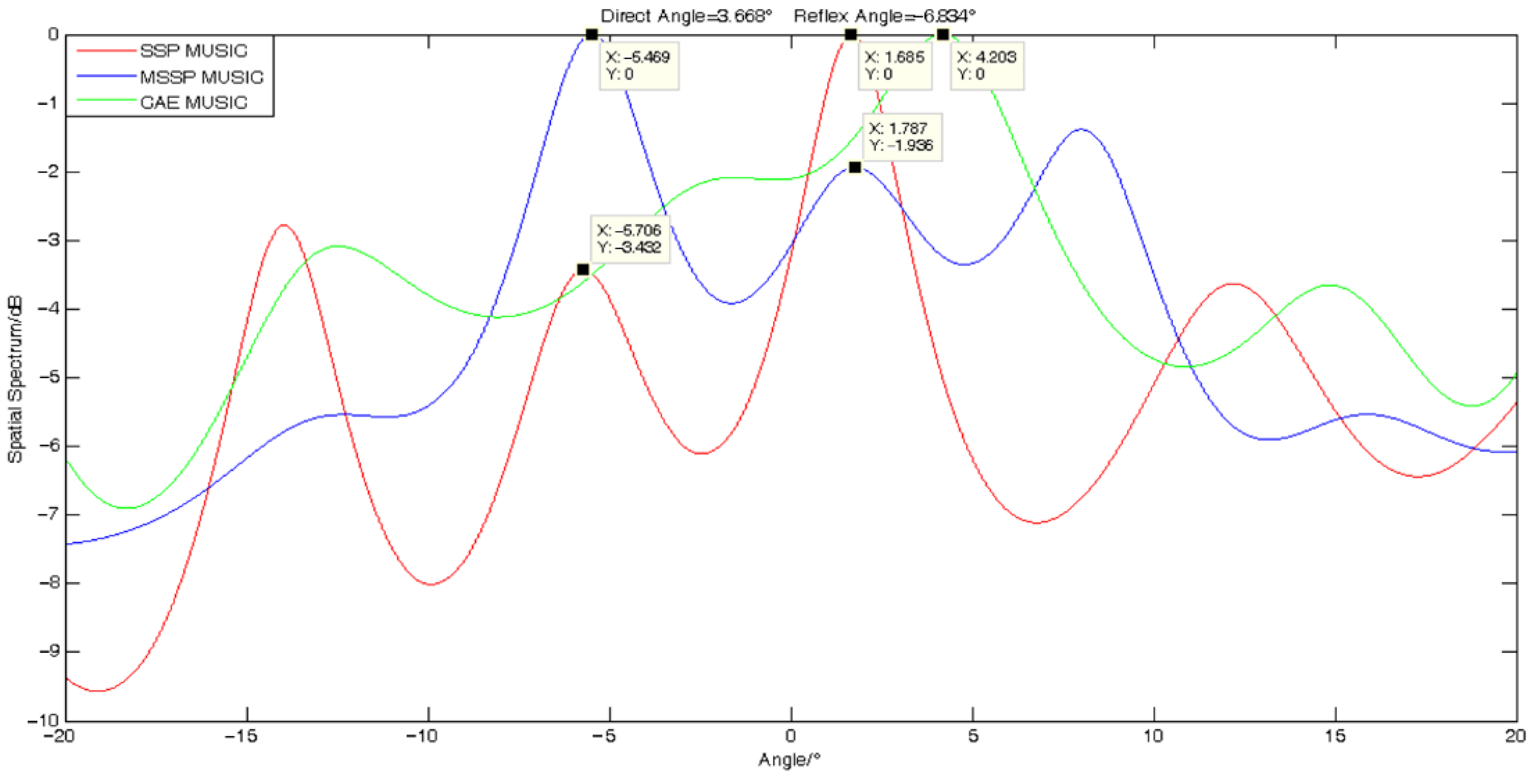 Remotesensing 15 00185 g007 Remotesensing 15 00185 g007