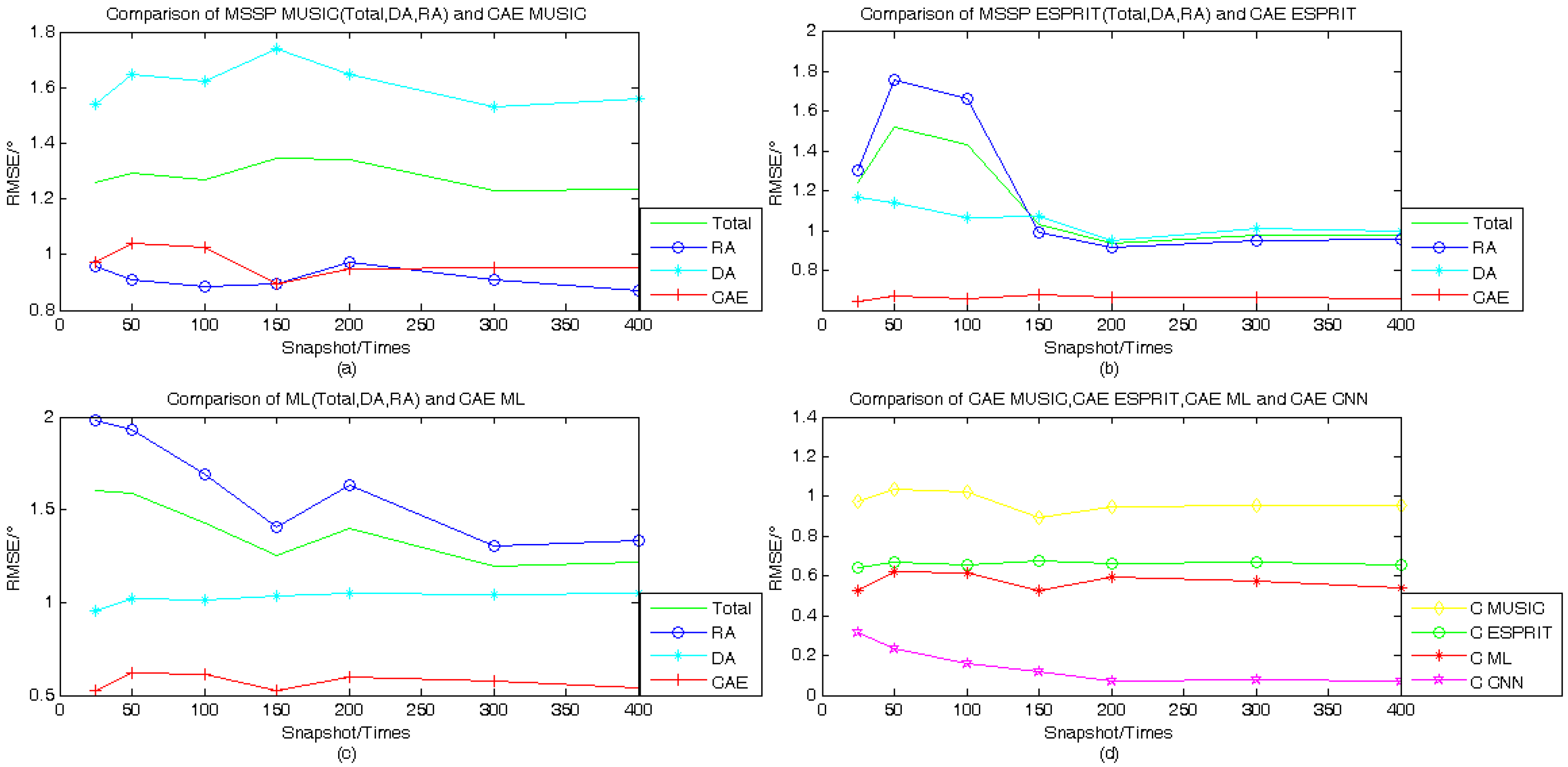 Remotesensing 15 00185 g010 Remotesensing 15 00185 g010