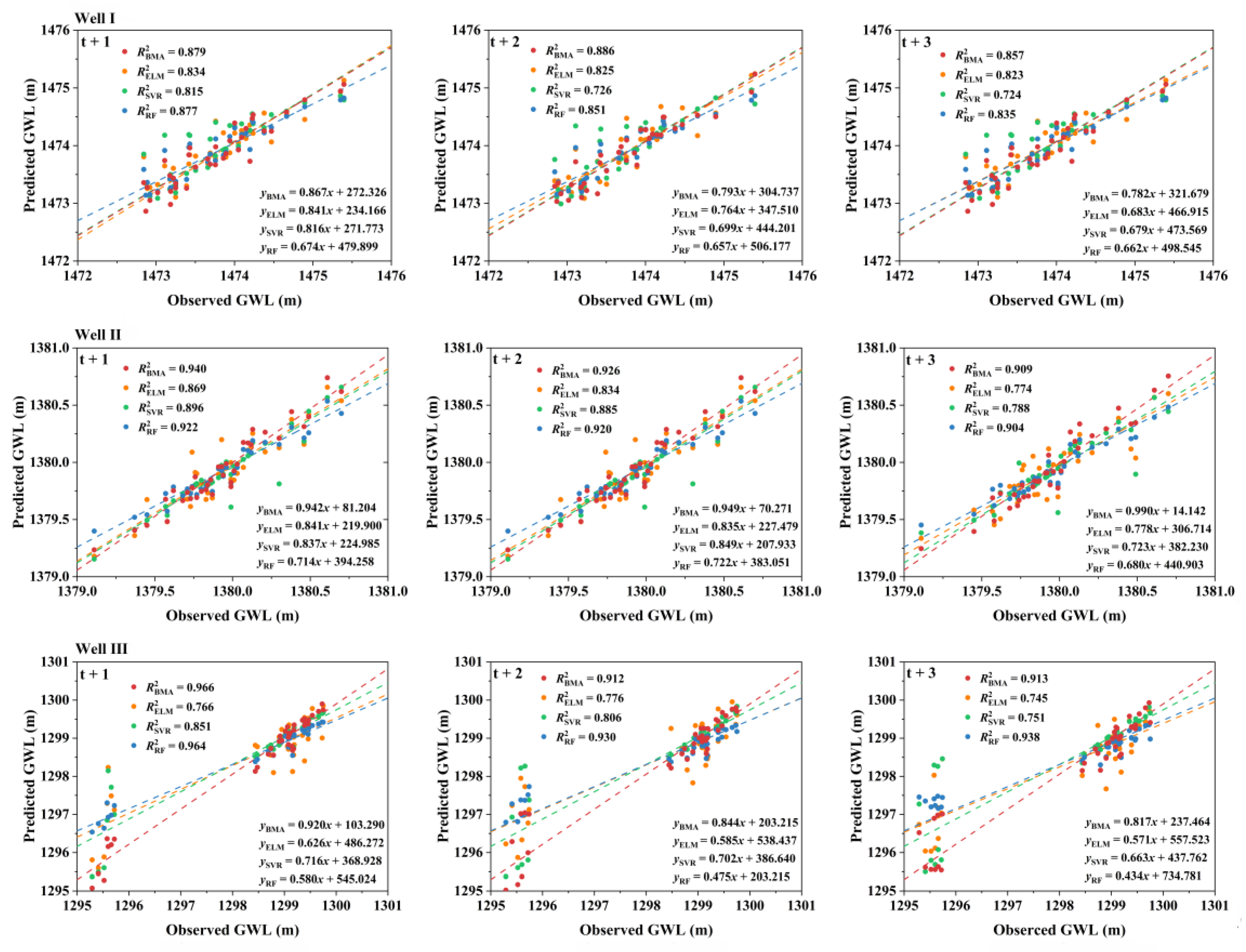 Remotesensing 15 00188 g003