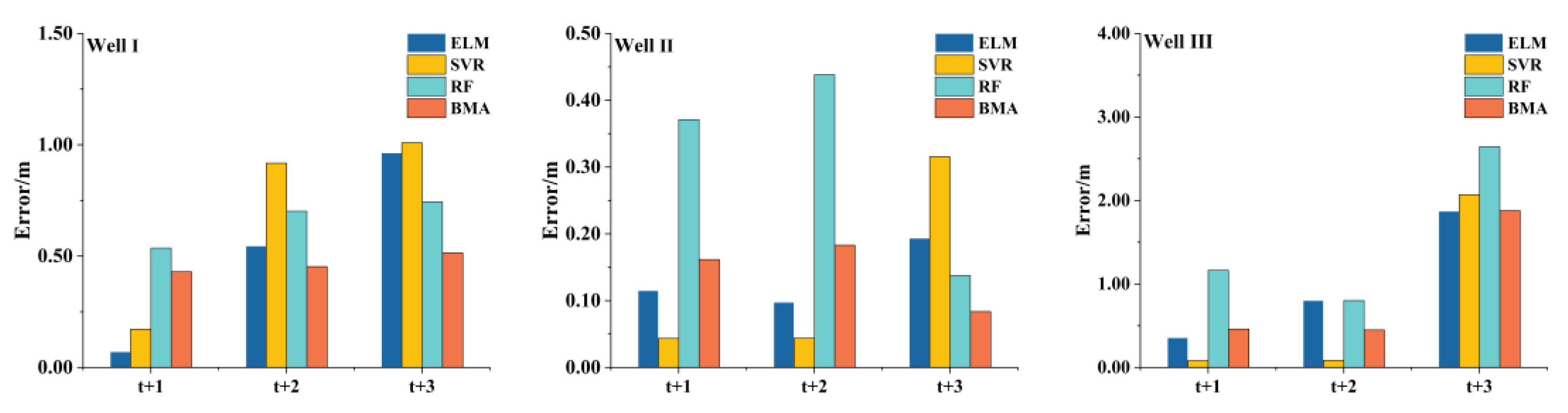 Remotesensing 15 00188 g004