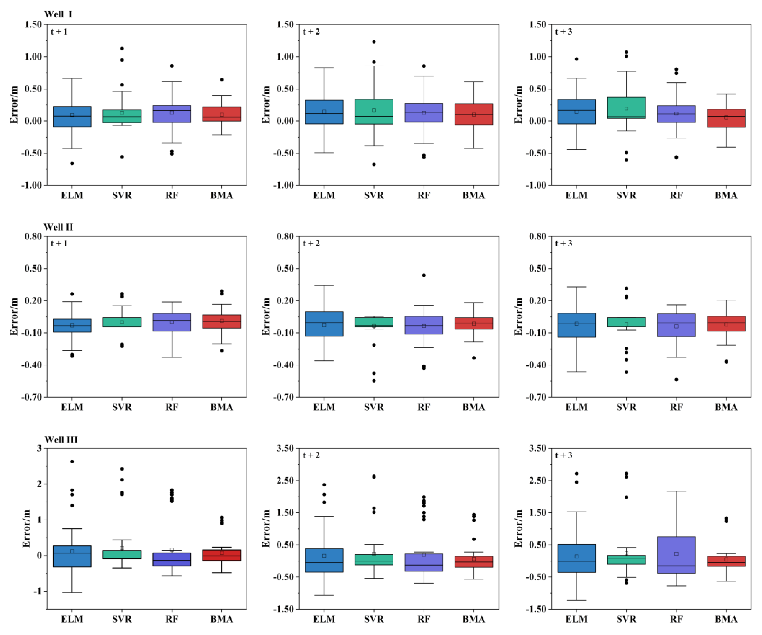Remotesensing 15 00188 g005