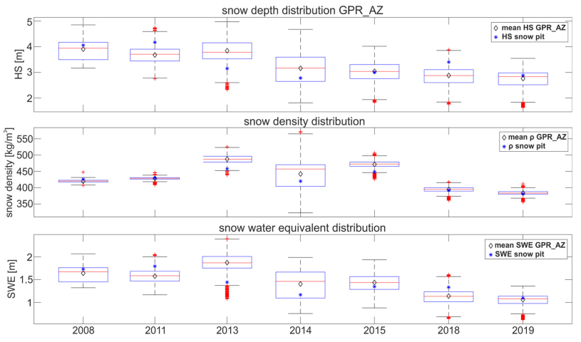 Remotesensing 15 00189 g003