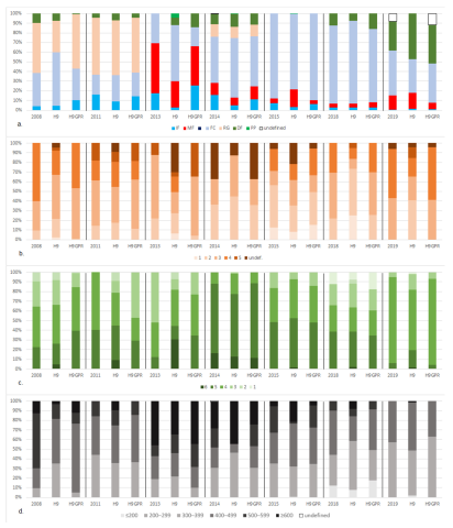 Remotesensing 15 00189 g009