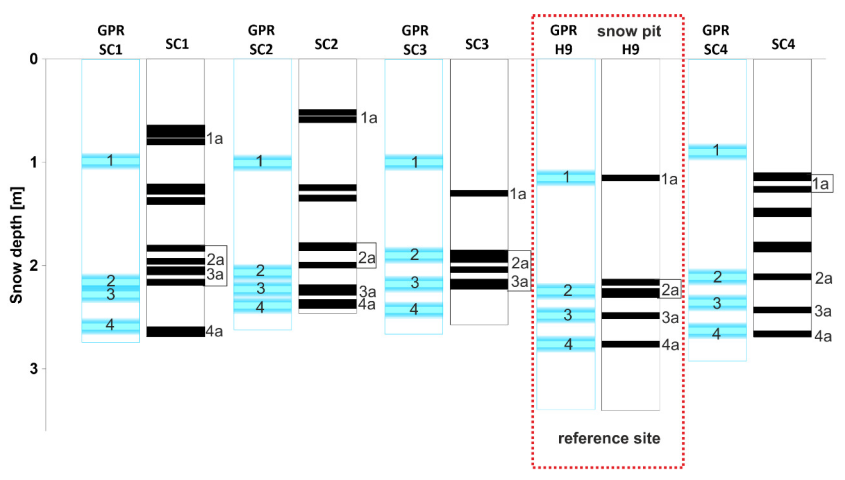 Remotesensing 15 00189 g011
