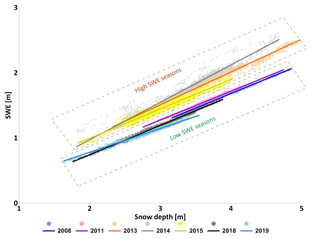 Remotesensing 15 00189 g013
